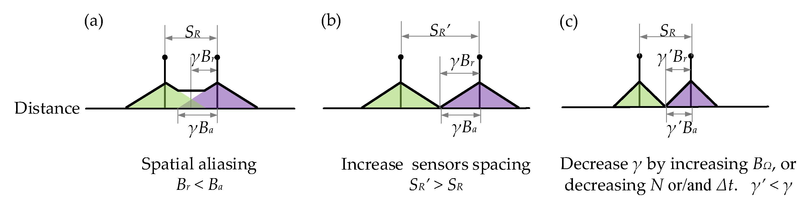 Sensors 21 06784 g007
