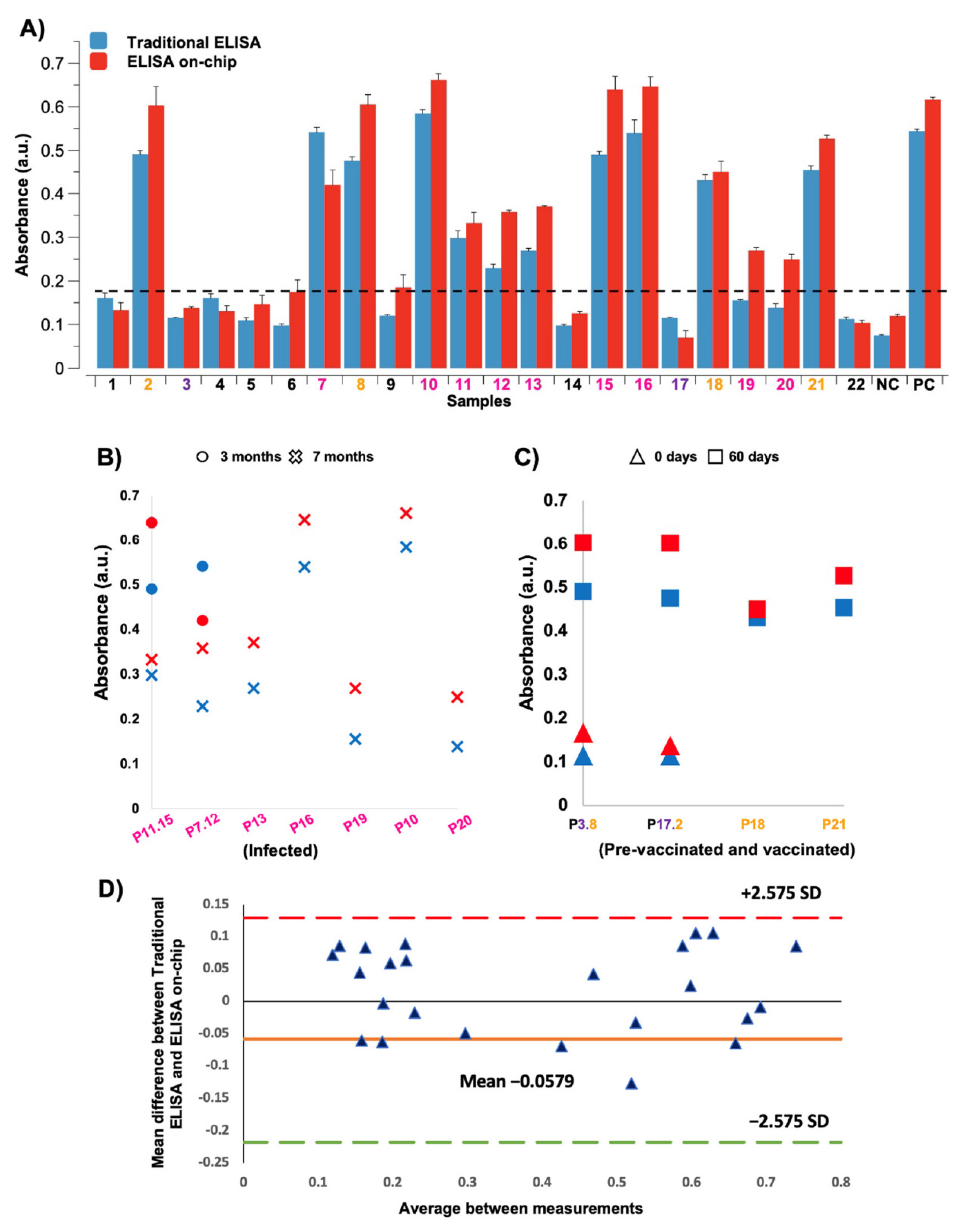 Sensors 21 06785 g003