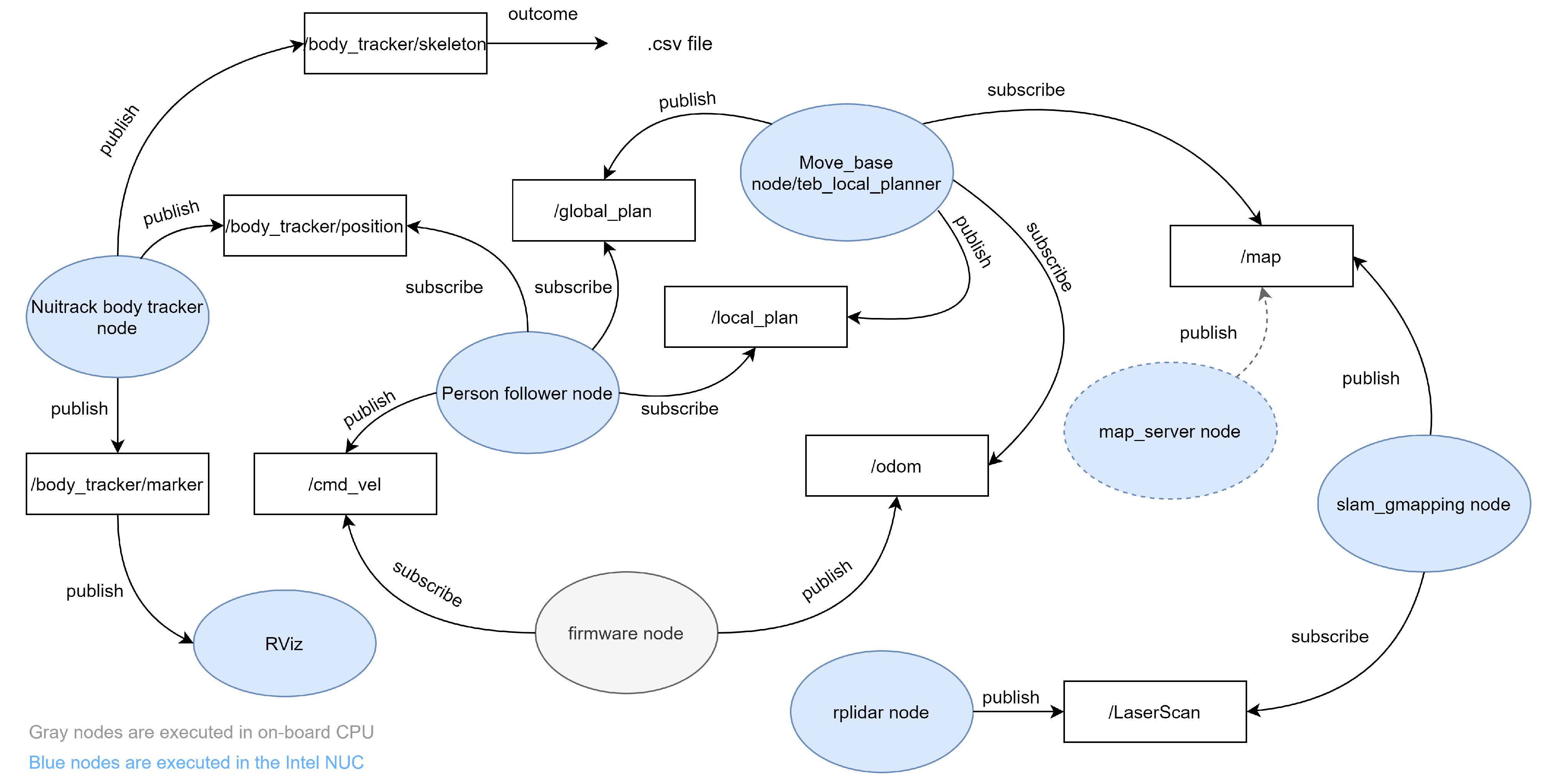 Sensors 21 06786 g003