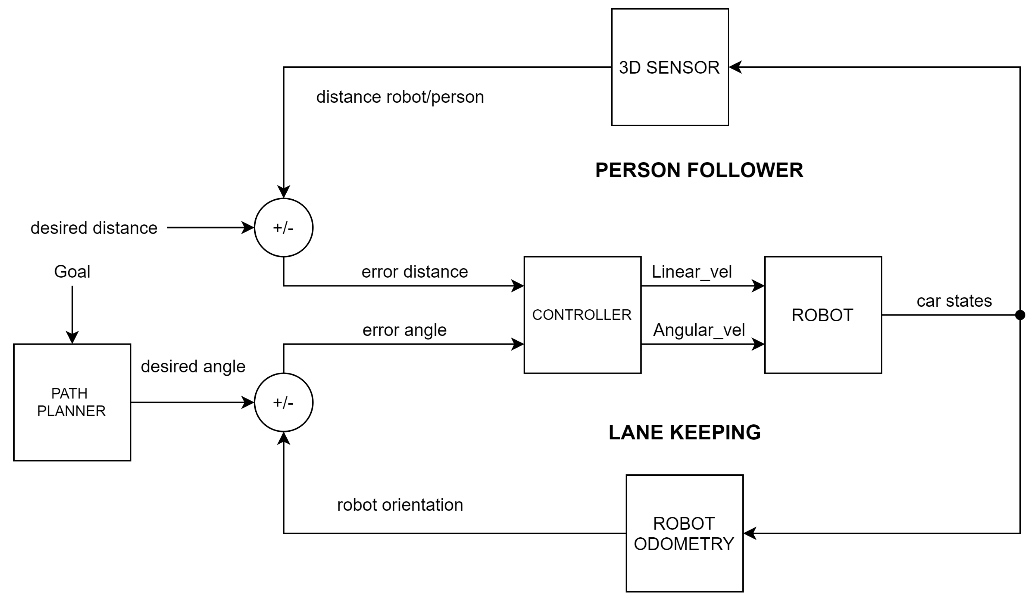 Sensors 21 06786 g005