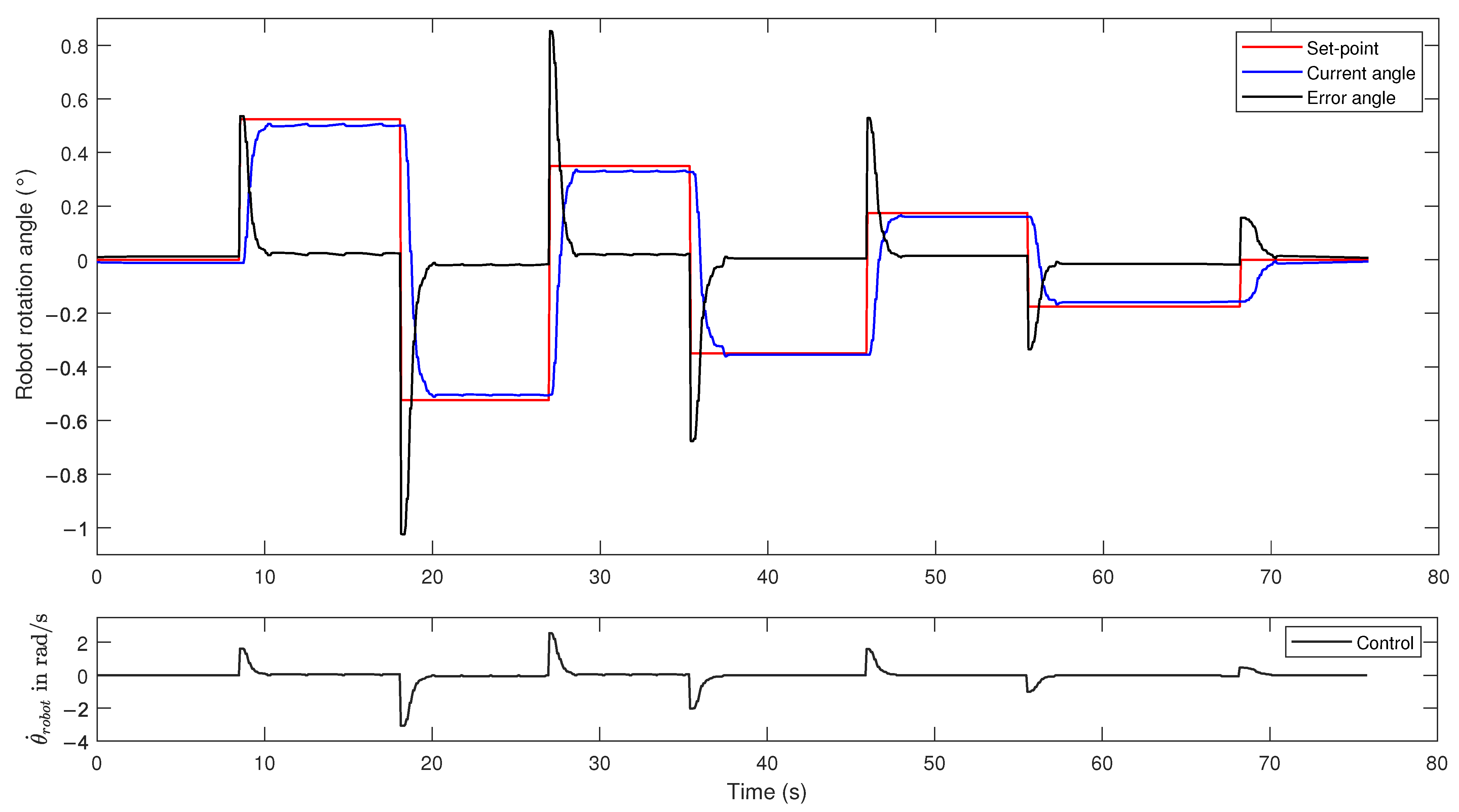 Sensors 21 06786 g007