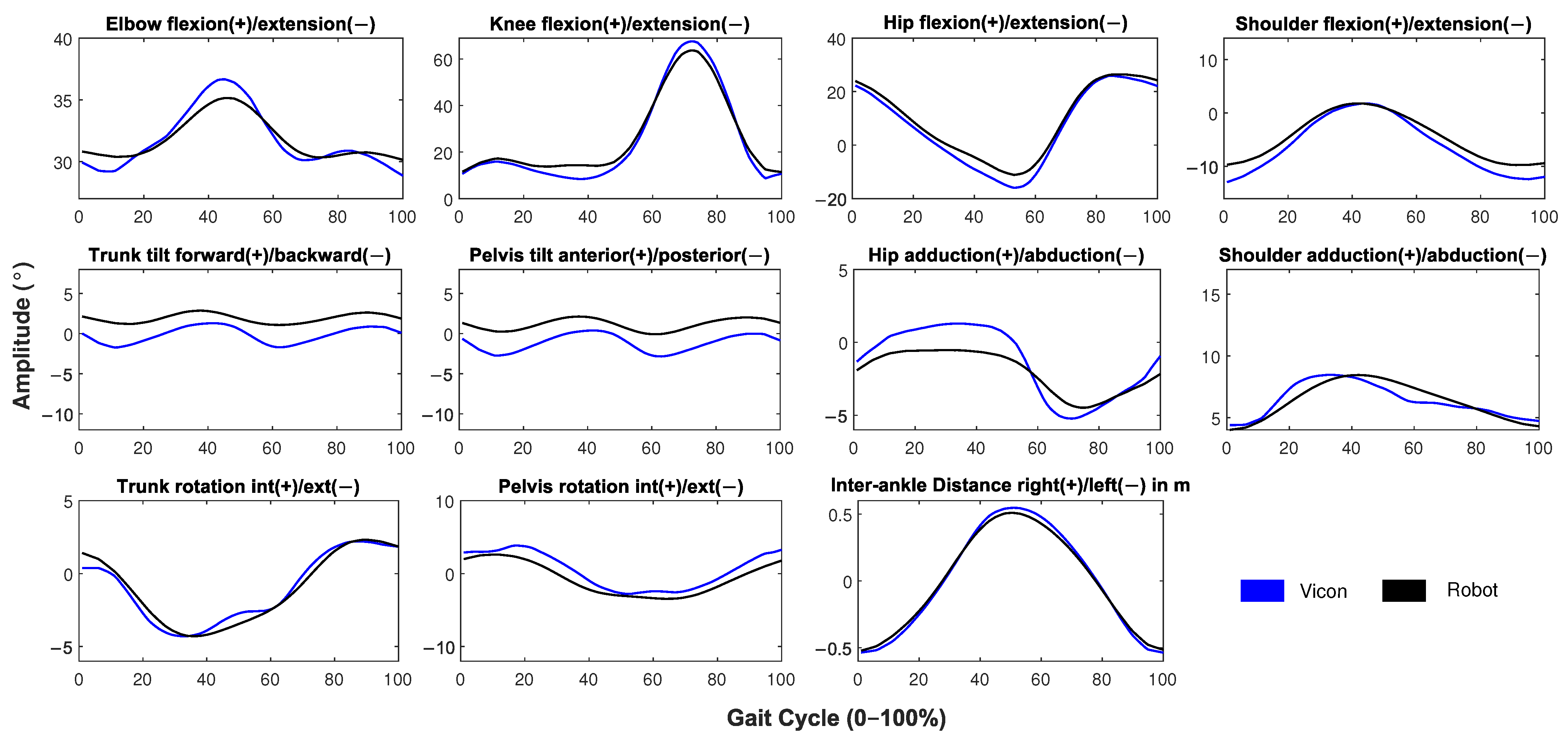 Sensors 21 06786 g009