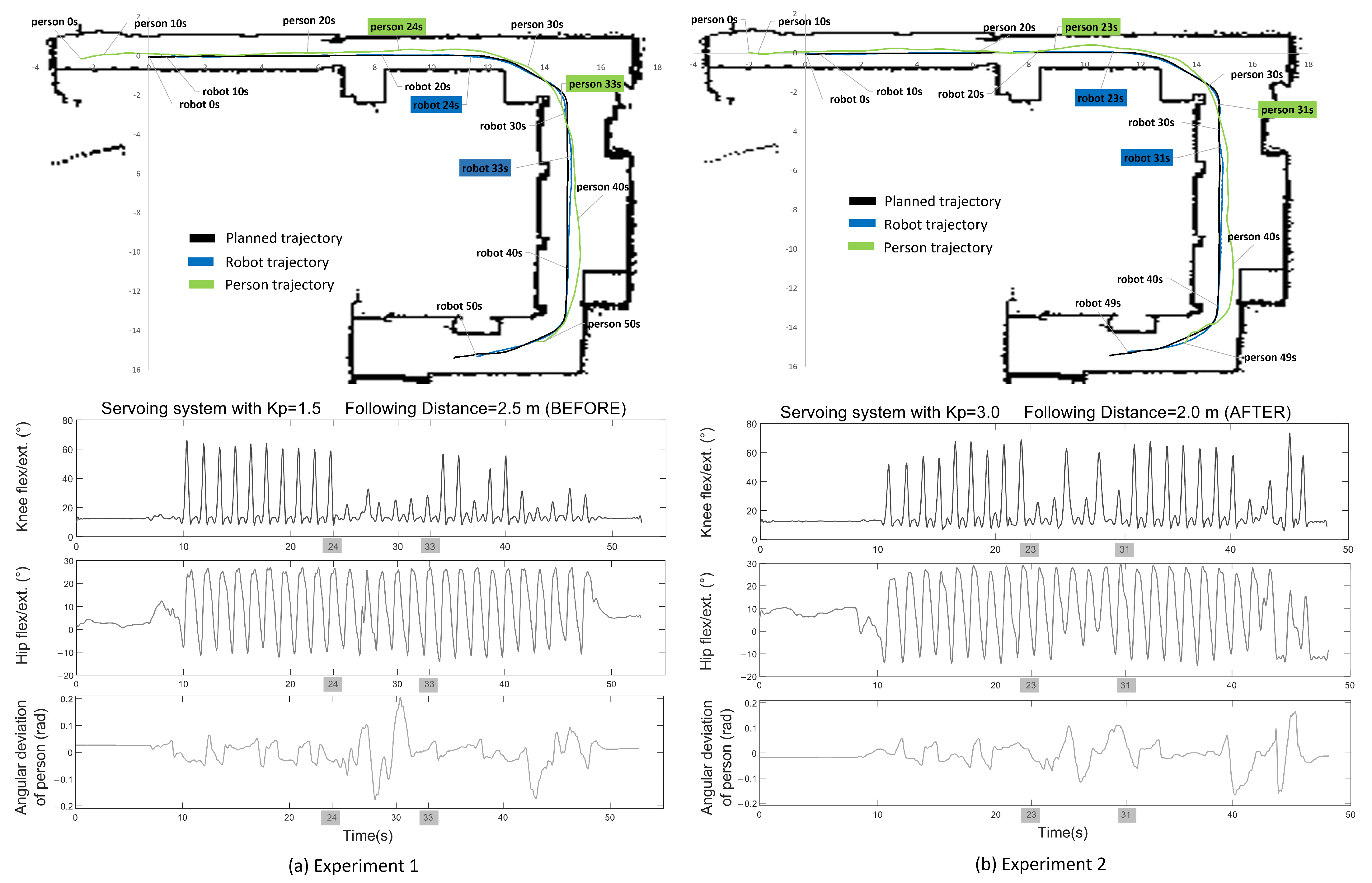 Sensors 21 06786 g010