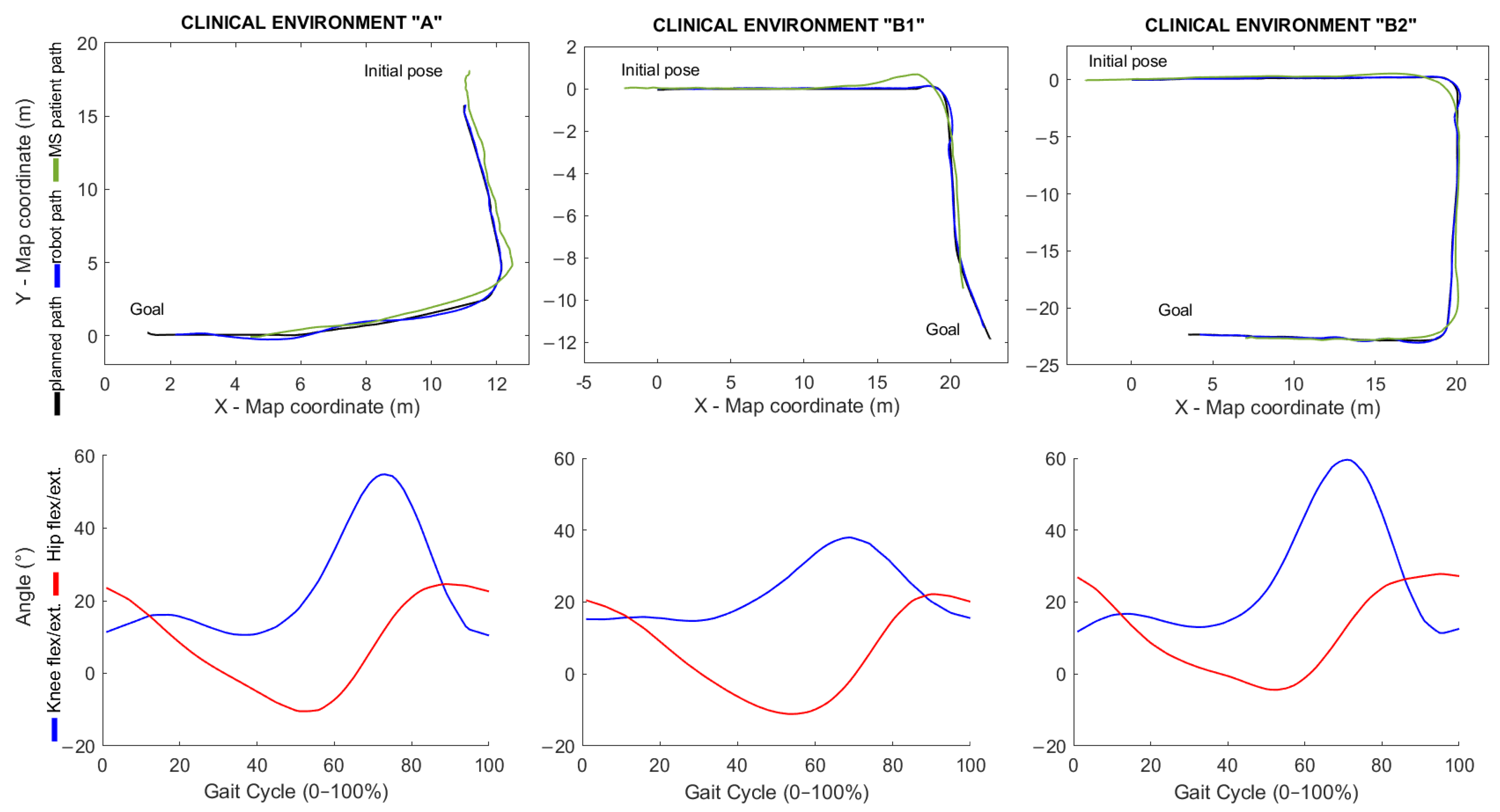 Sensors 21 06786 g011