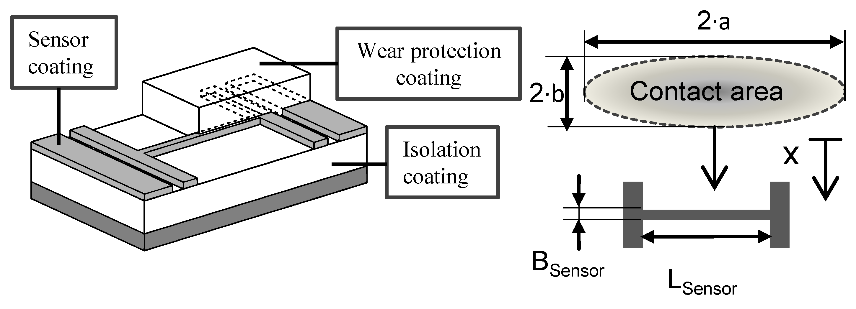 Sensors 21 06787 g002