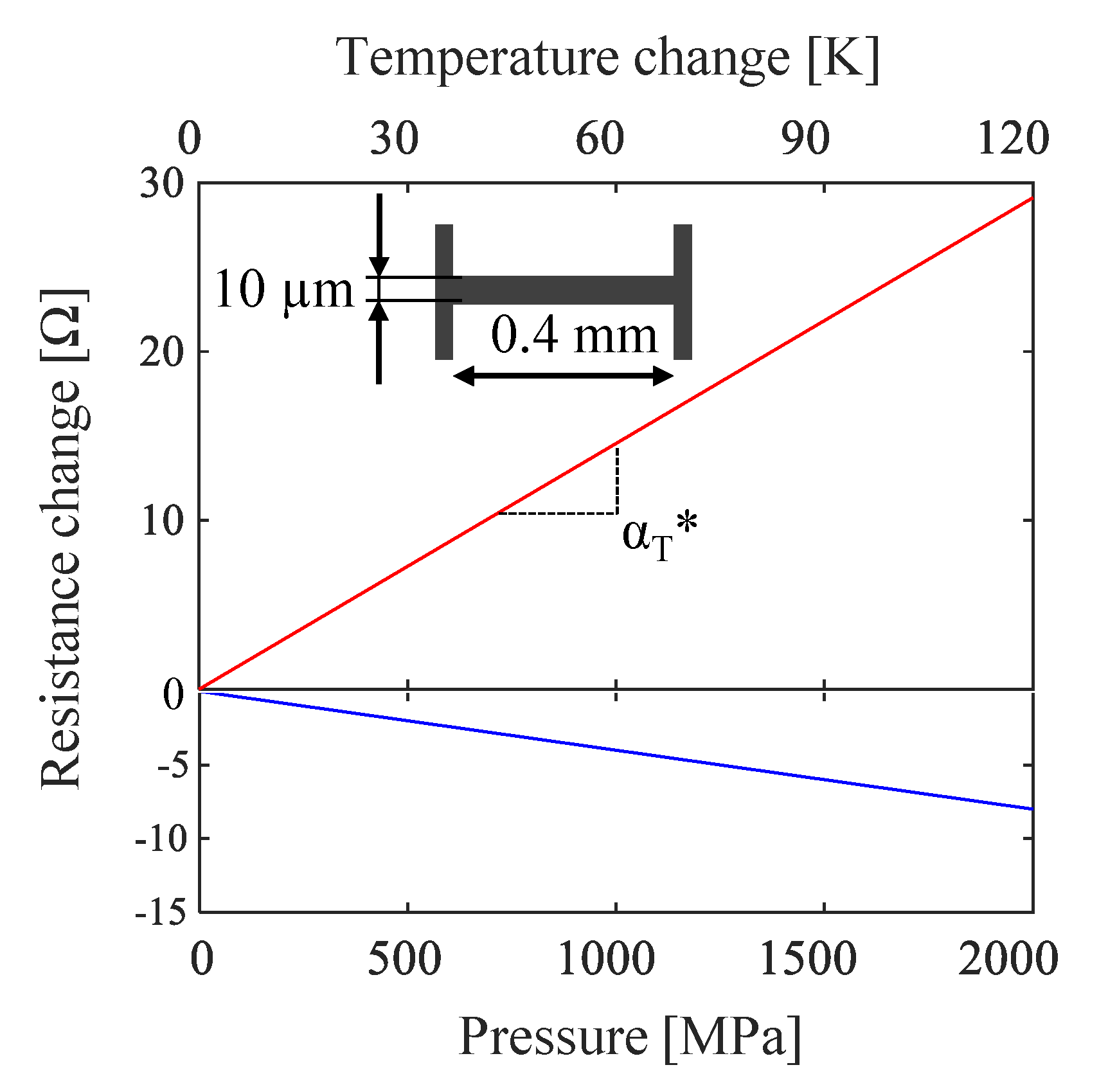 Sensors 21 06787 g003