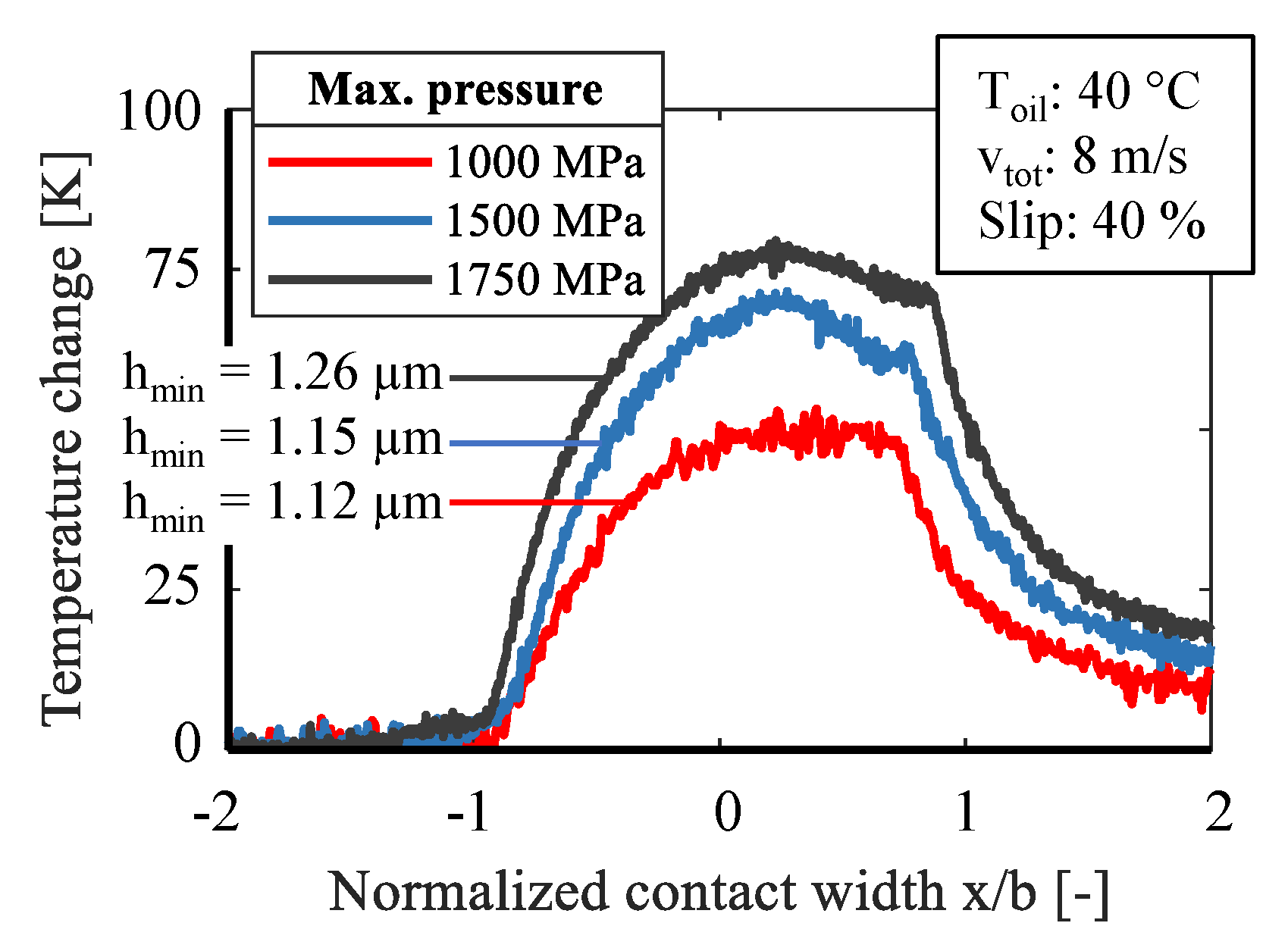Sensors 21 06787 g006