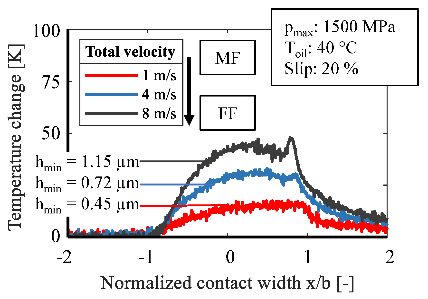 Sensors 21 06787 g007