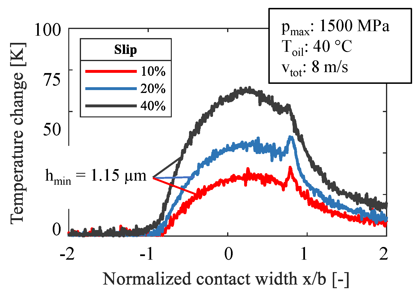 Sensors 21 06787 g008
