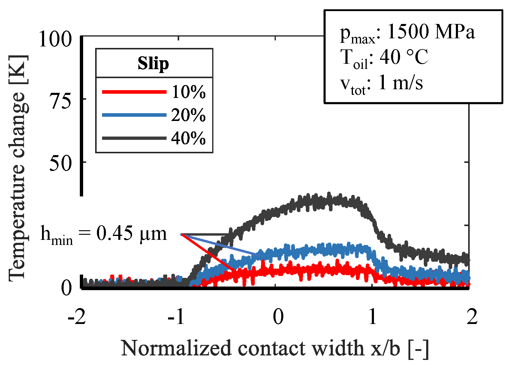 Sensors 21 06787 g009