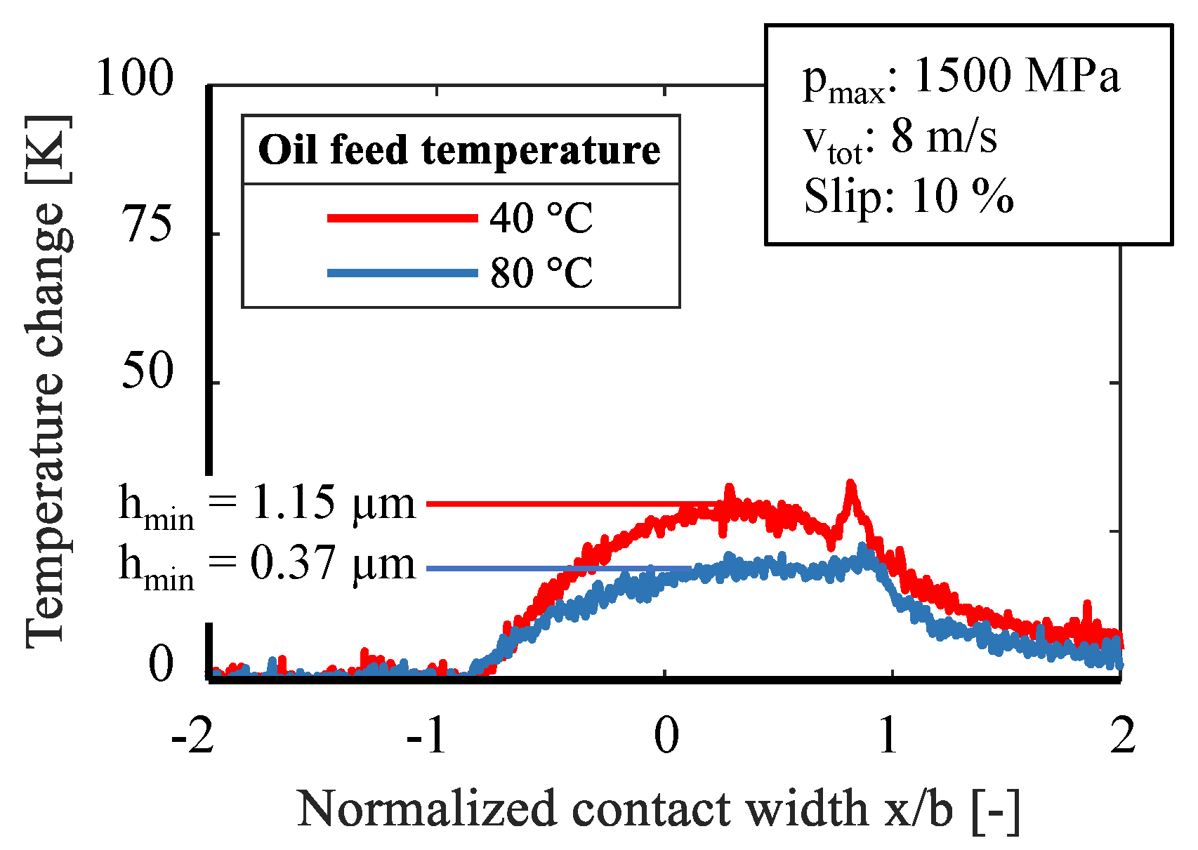 Sensors 21 06787 g010