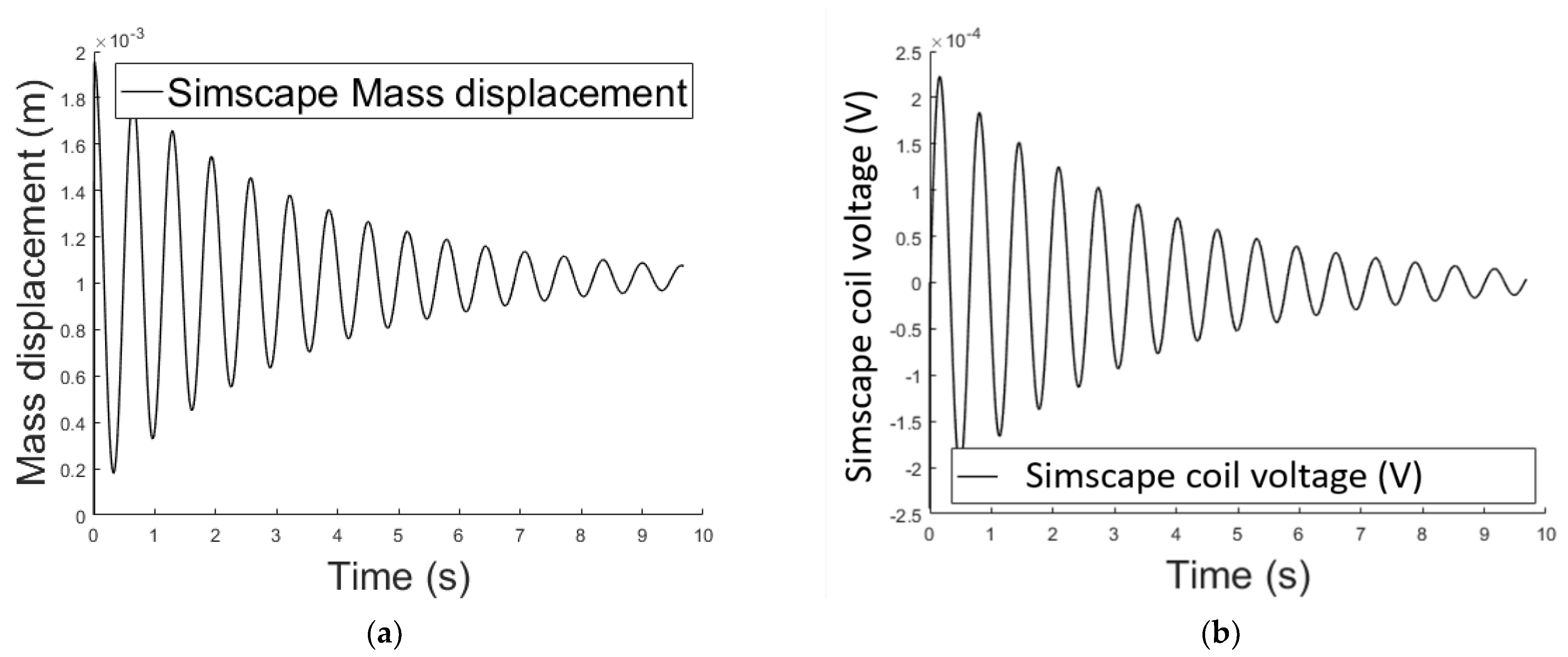 Sensors 21 06788 g004