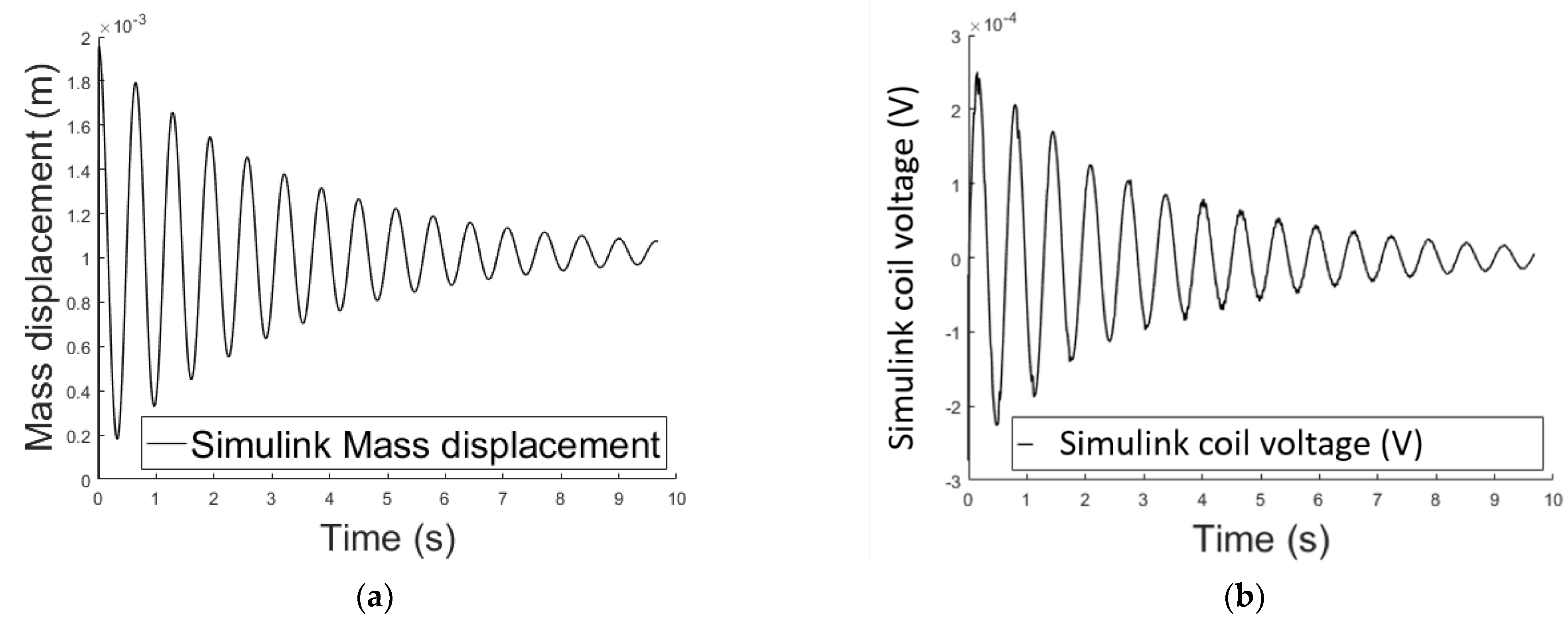 Sensors 21 06788 g006