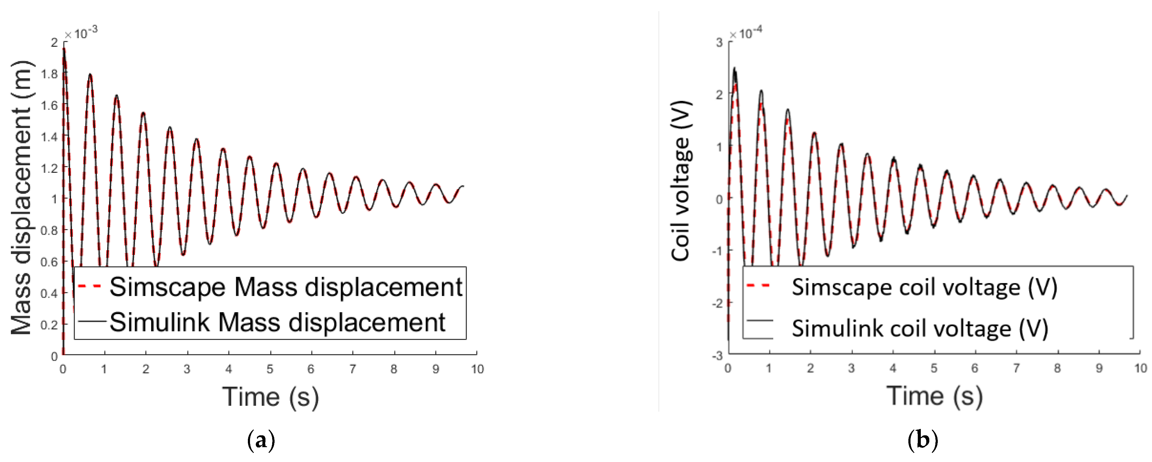 Sensors 21 06788 g007