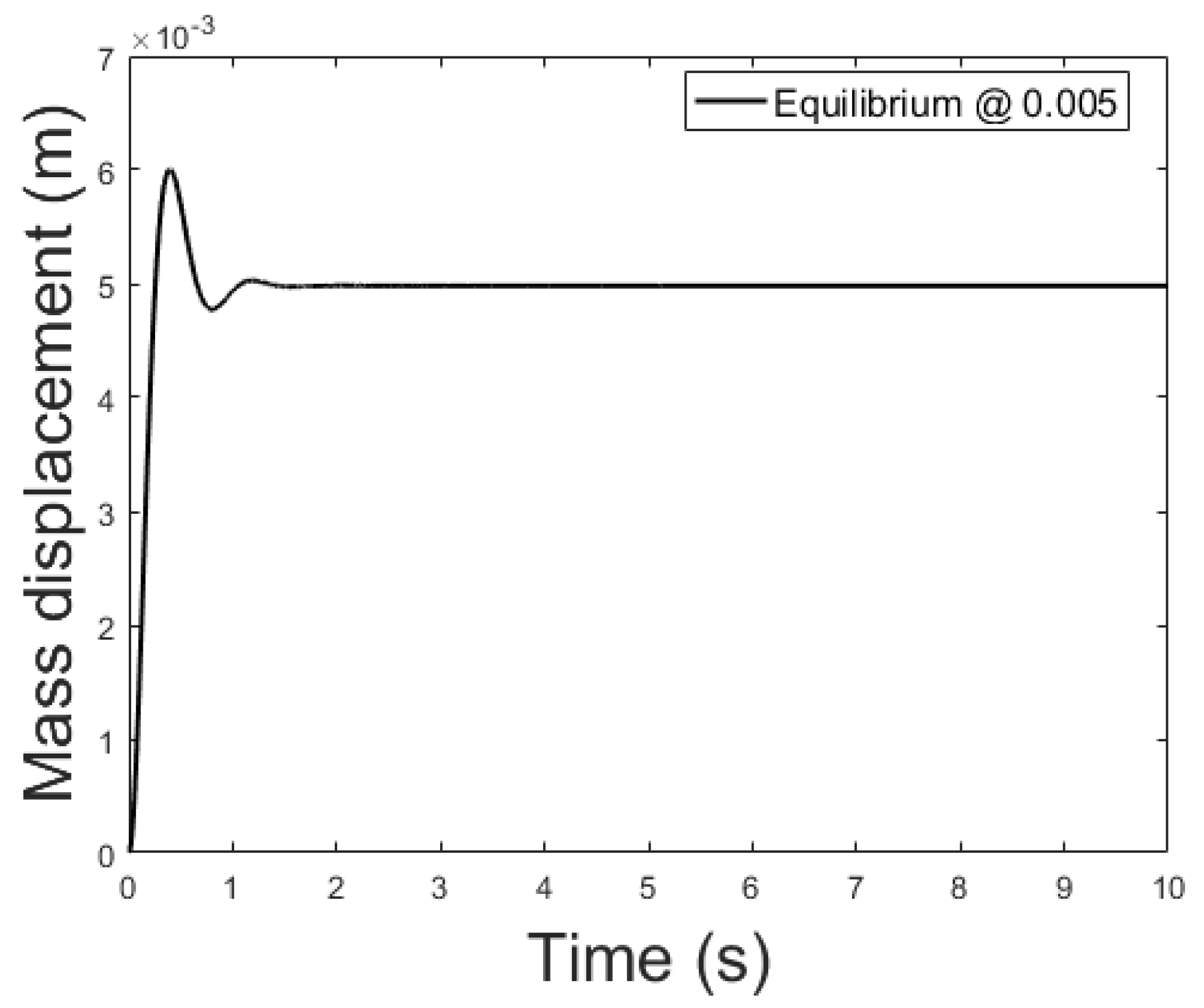 Sensors 21 06788 g009