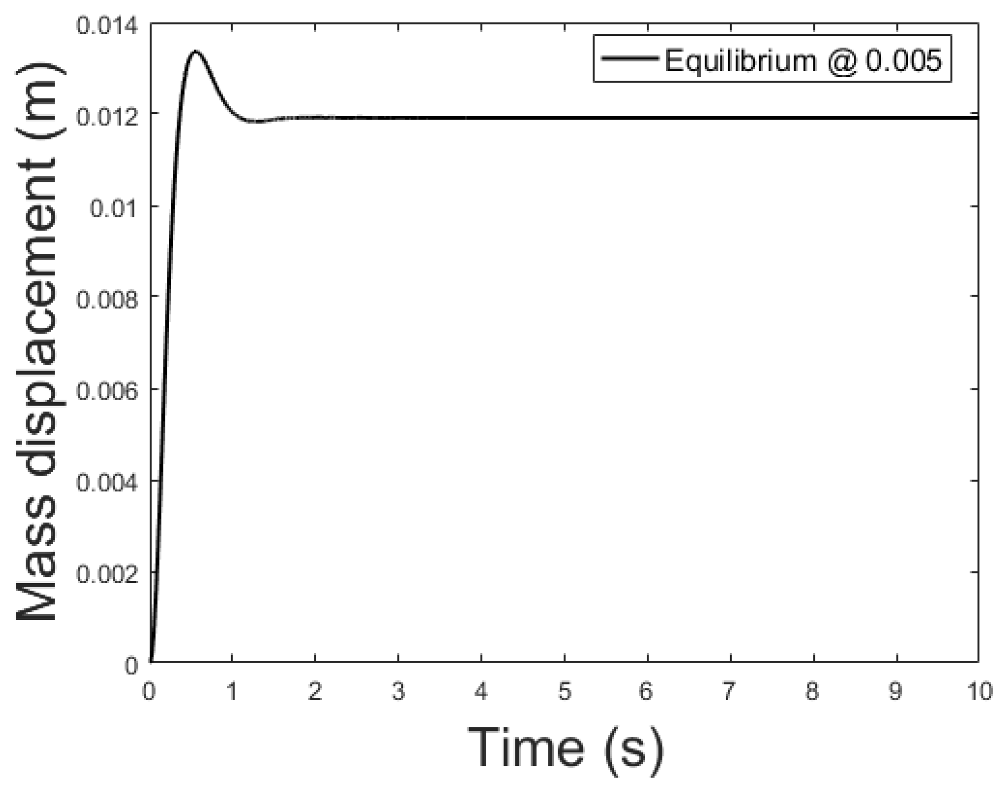 Sensors 21 06788 g010