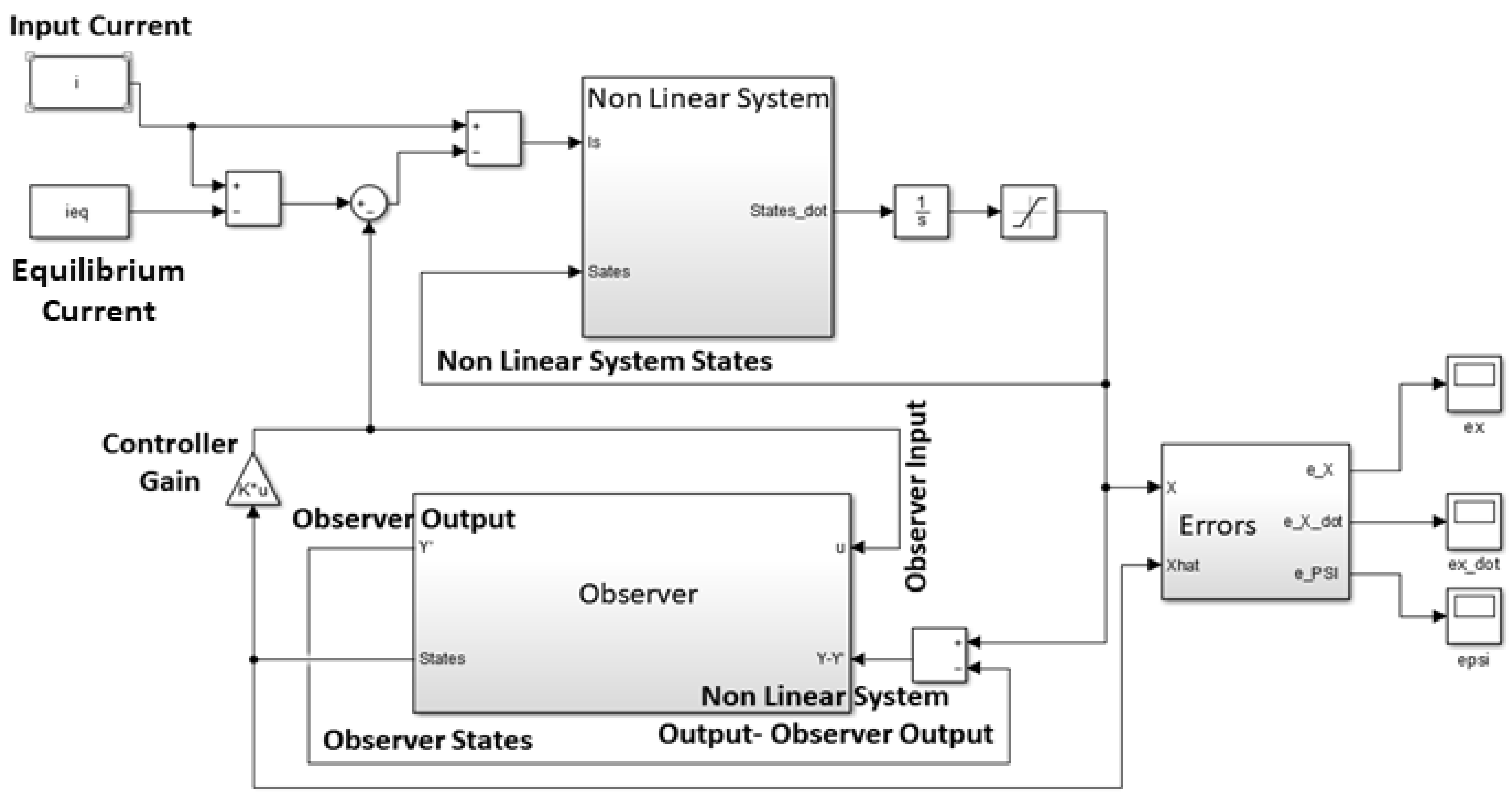 Sensors 21 06788 g013