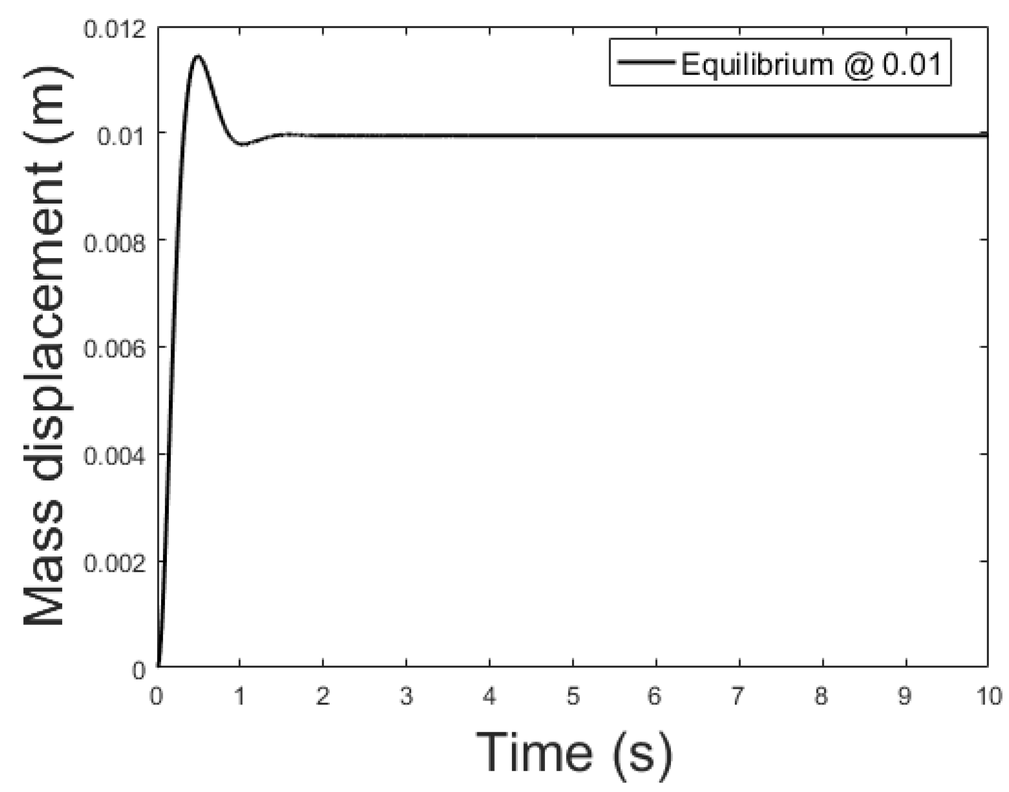 Sensors 21 06788 g015