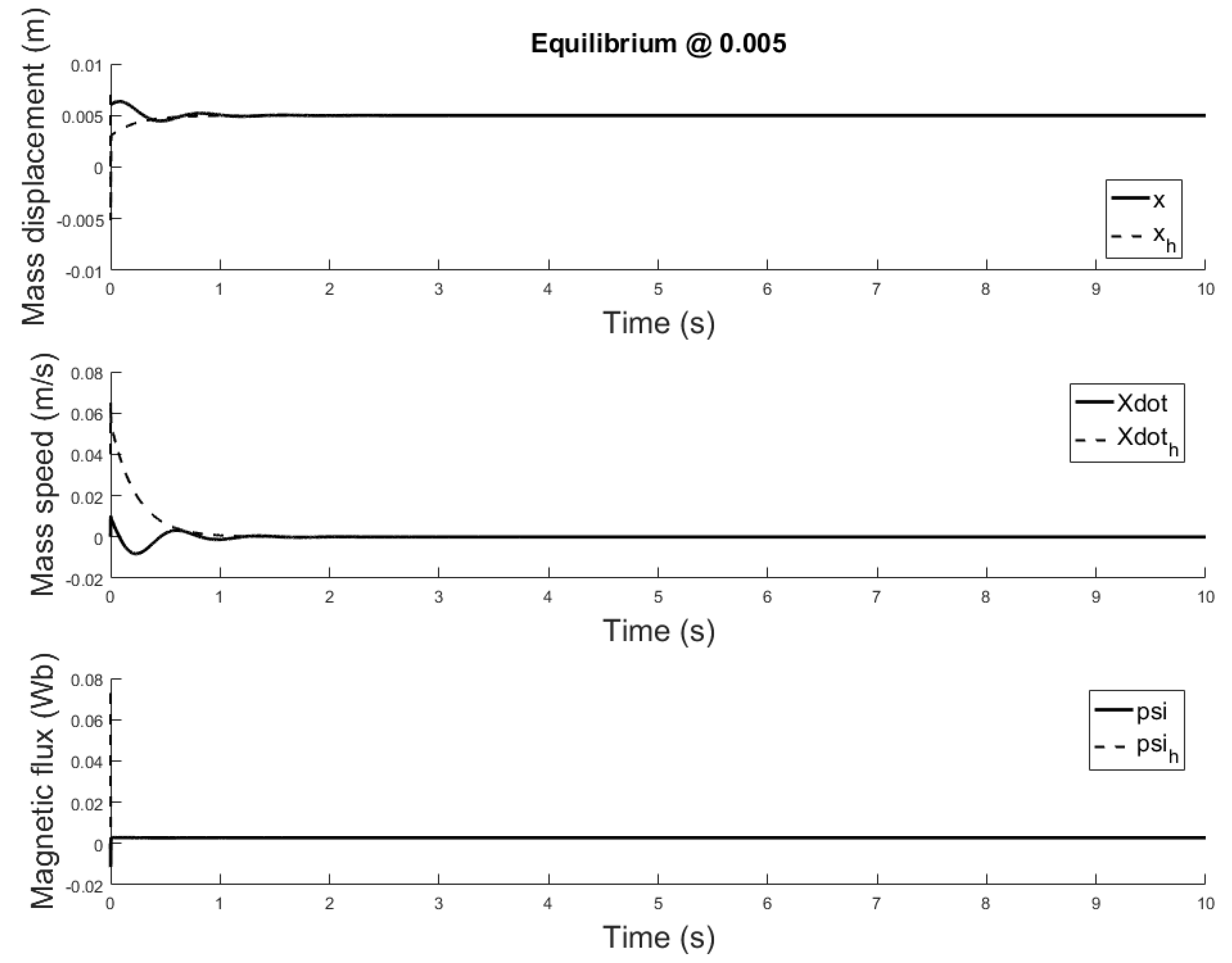 Sensors 21 06788 g017