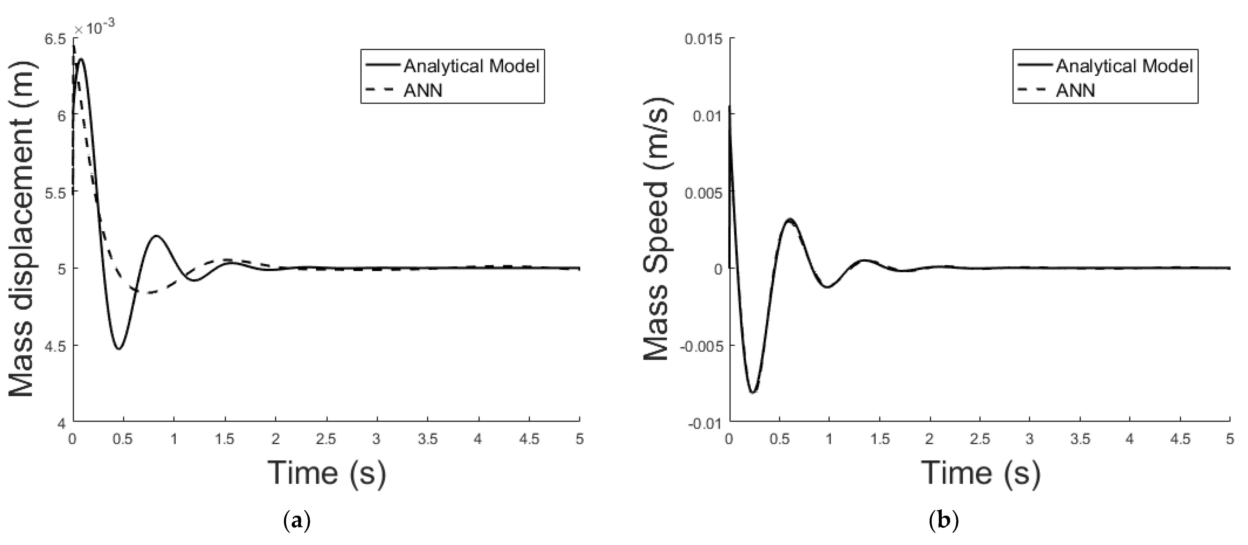 Sensors 21 06788 g023