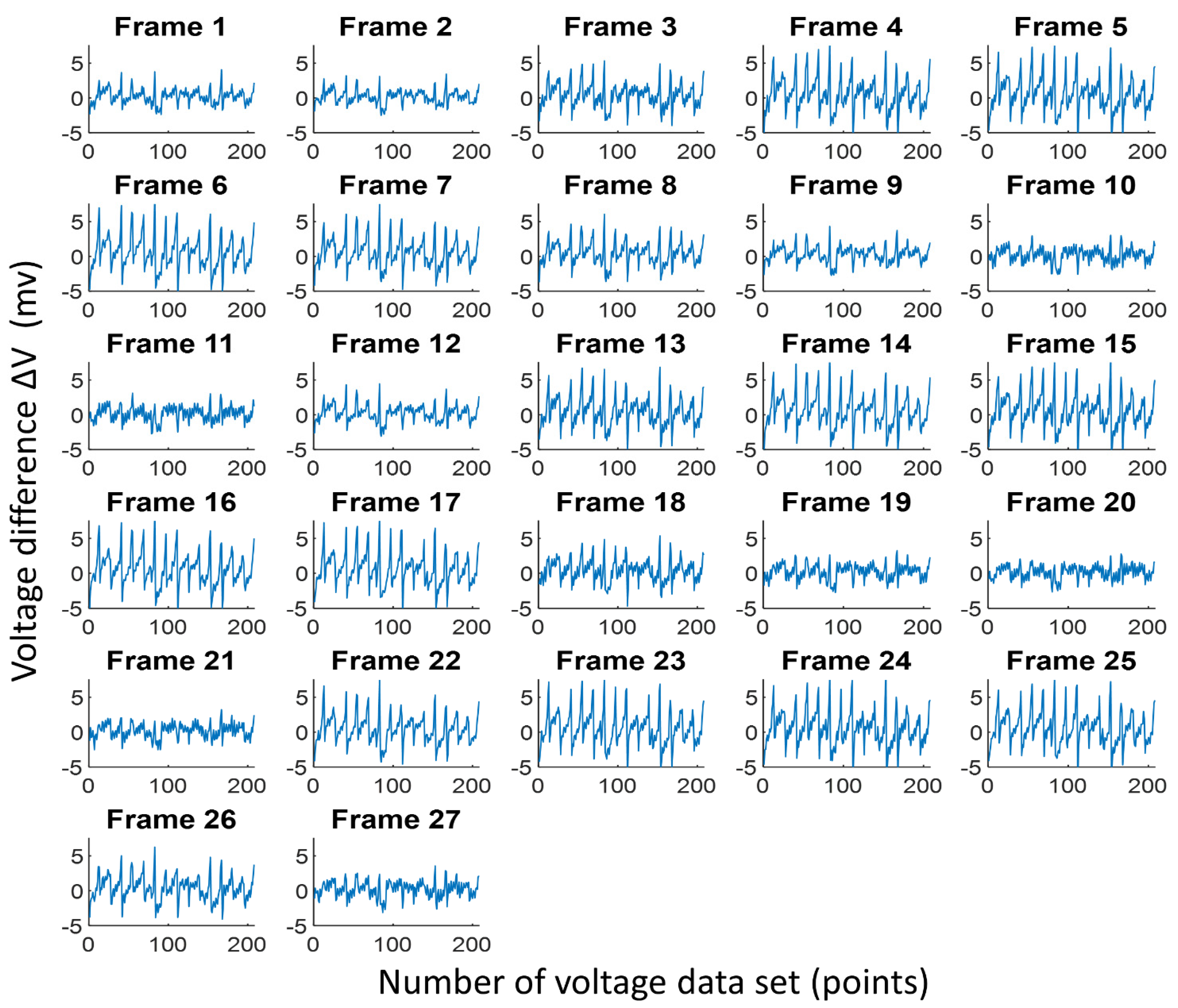 Sensors 21 06789 g008