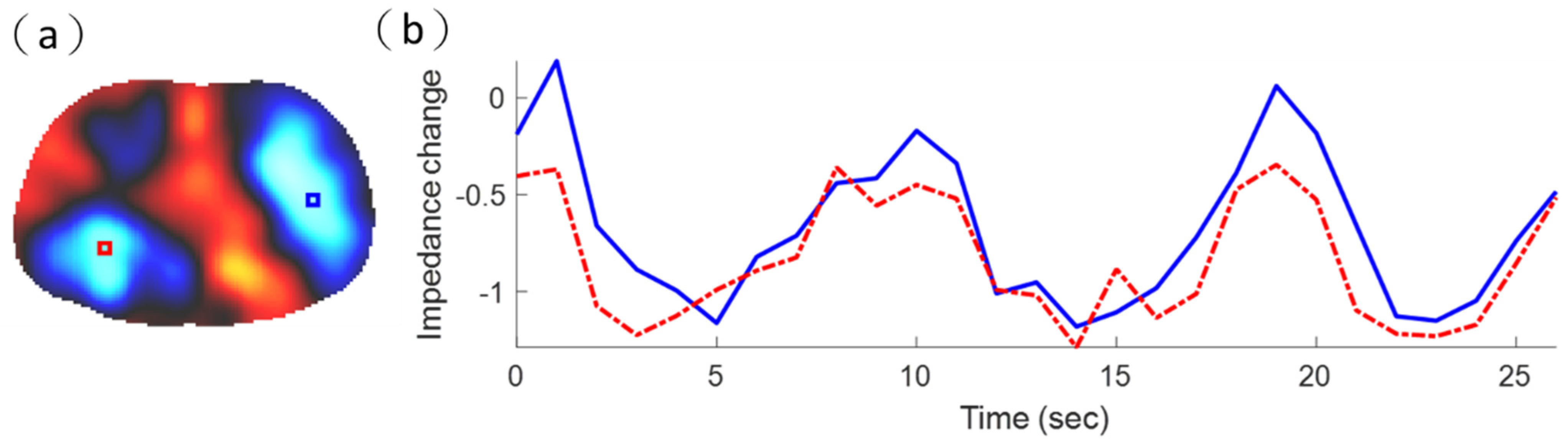 Sensors 21 06789 g010