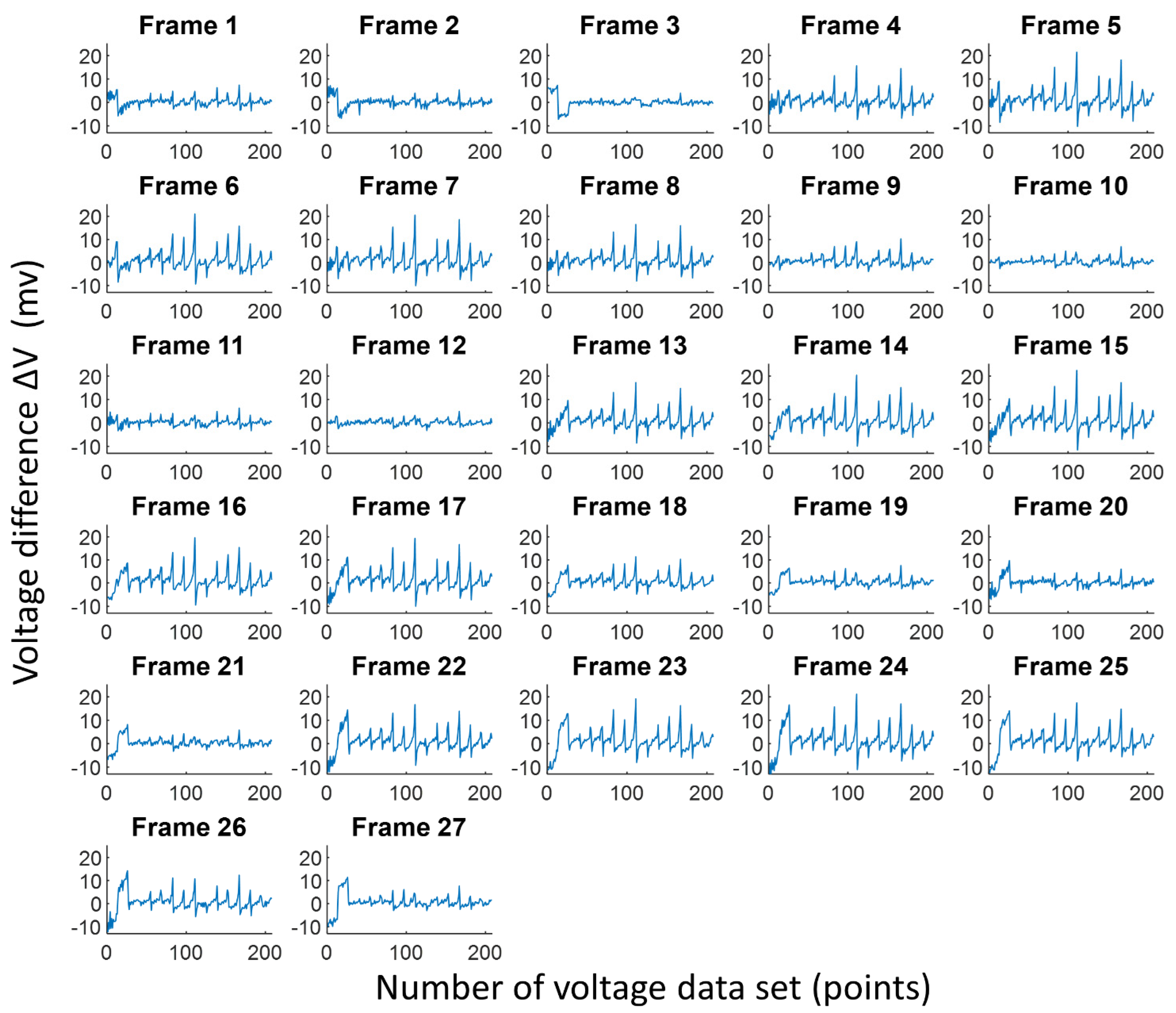 Sensors 21 06789 g011