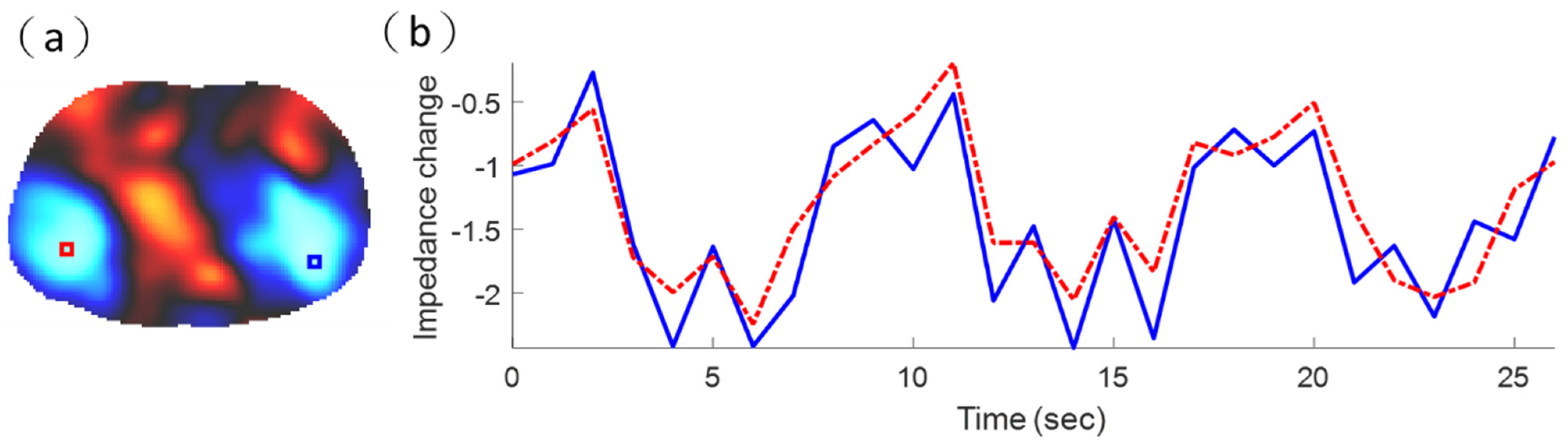 Sensors 21 06789 g013