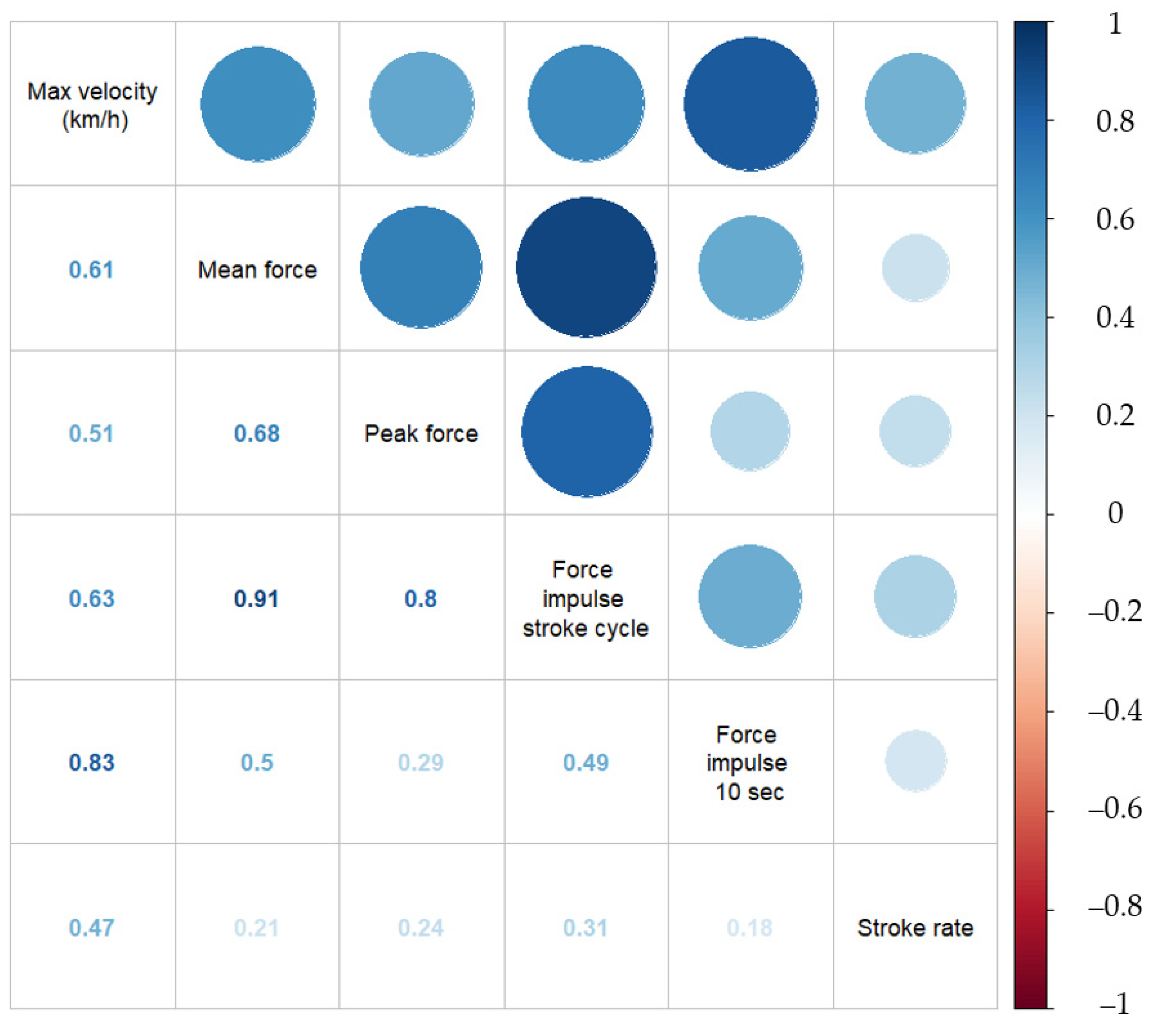 Sensors 21 06790 g004