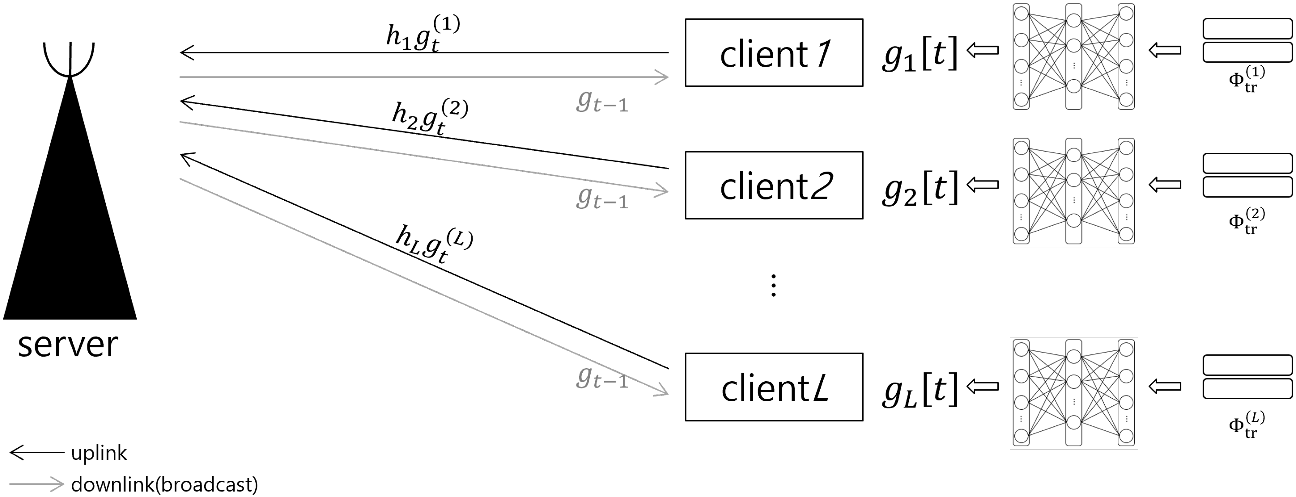 Sensors 21 06791 g001