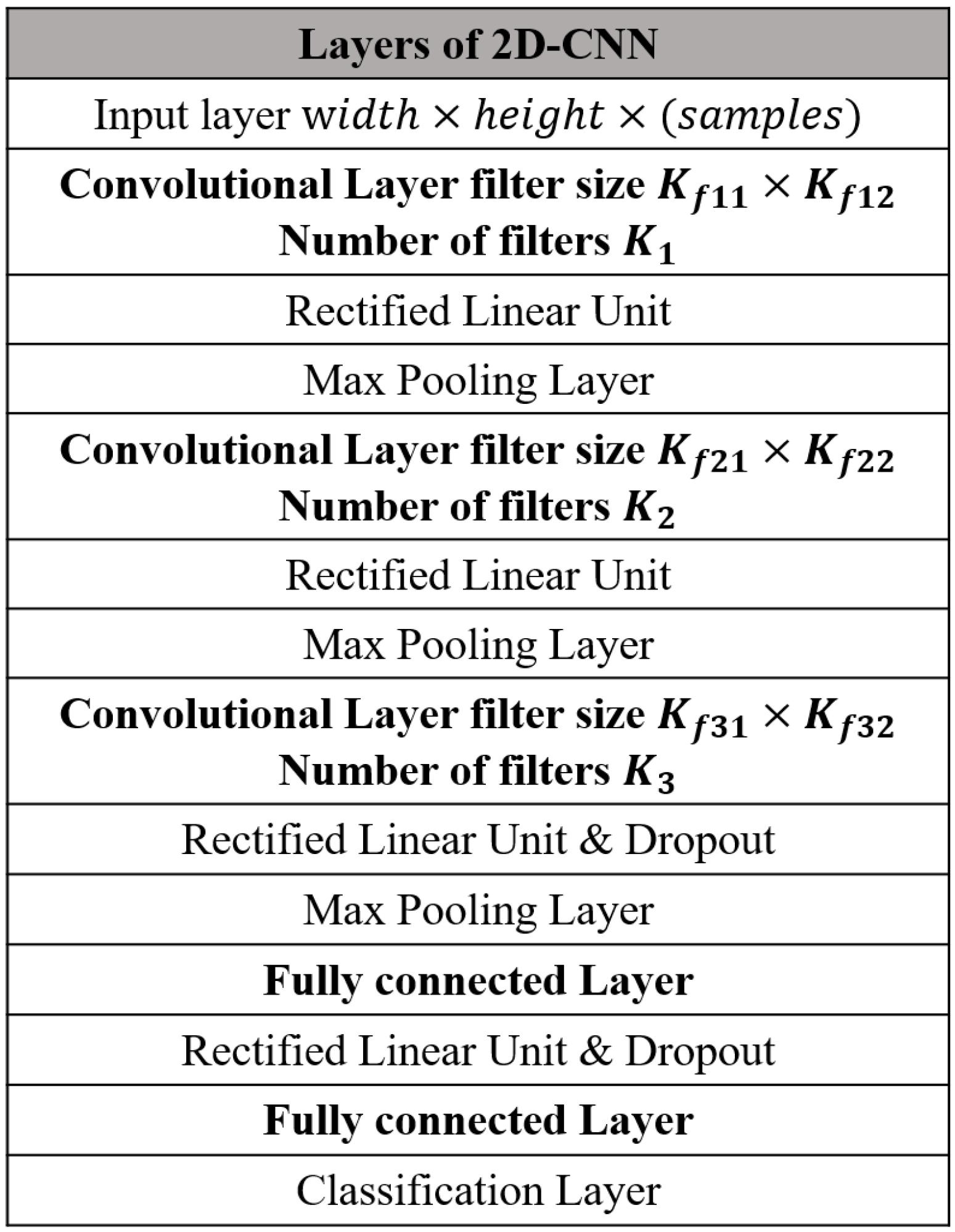 Sensors 21 06791 g002