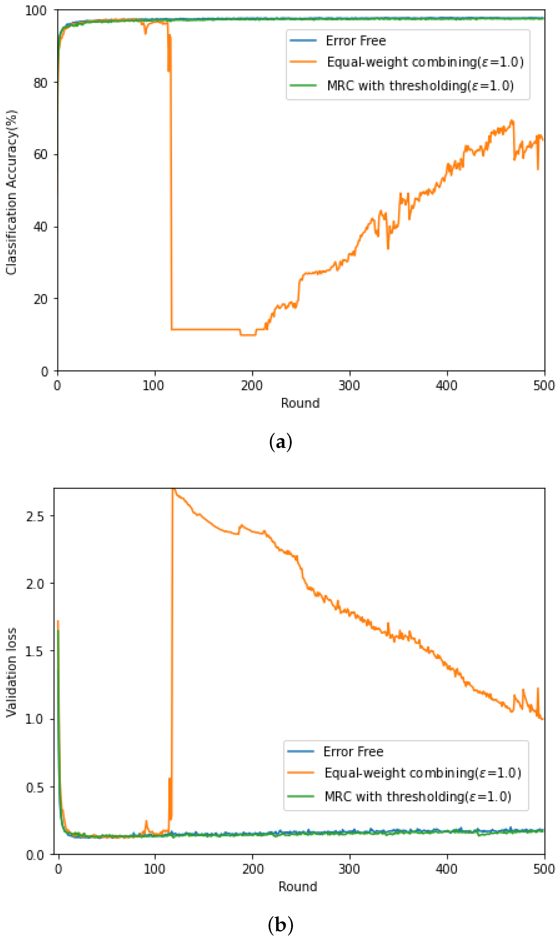 Sensors 21 06791 g003