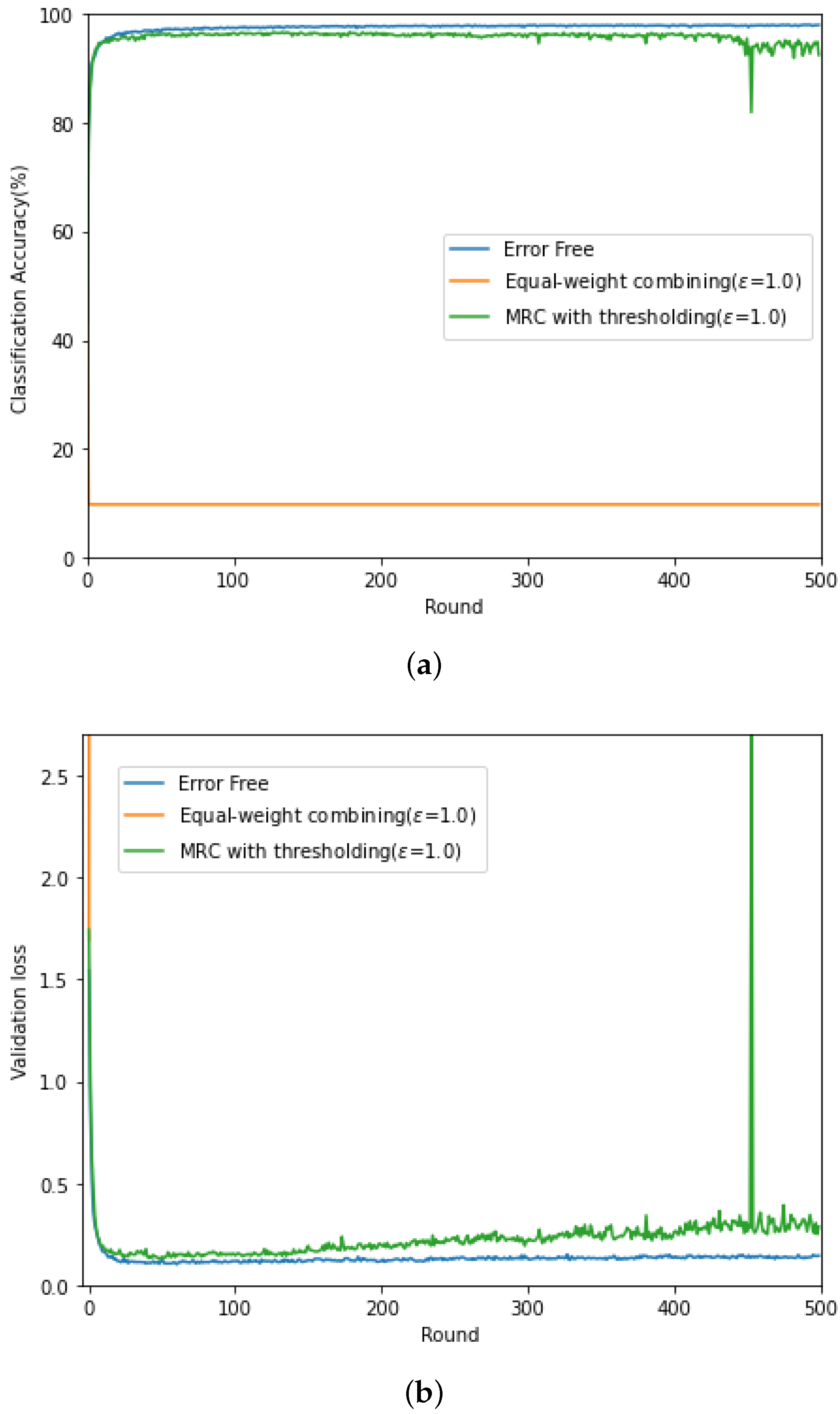 Sensors 21 06791 g004