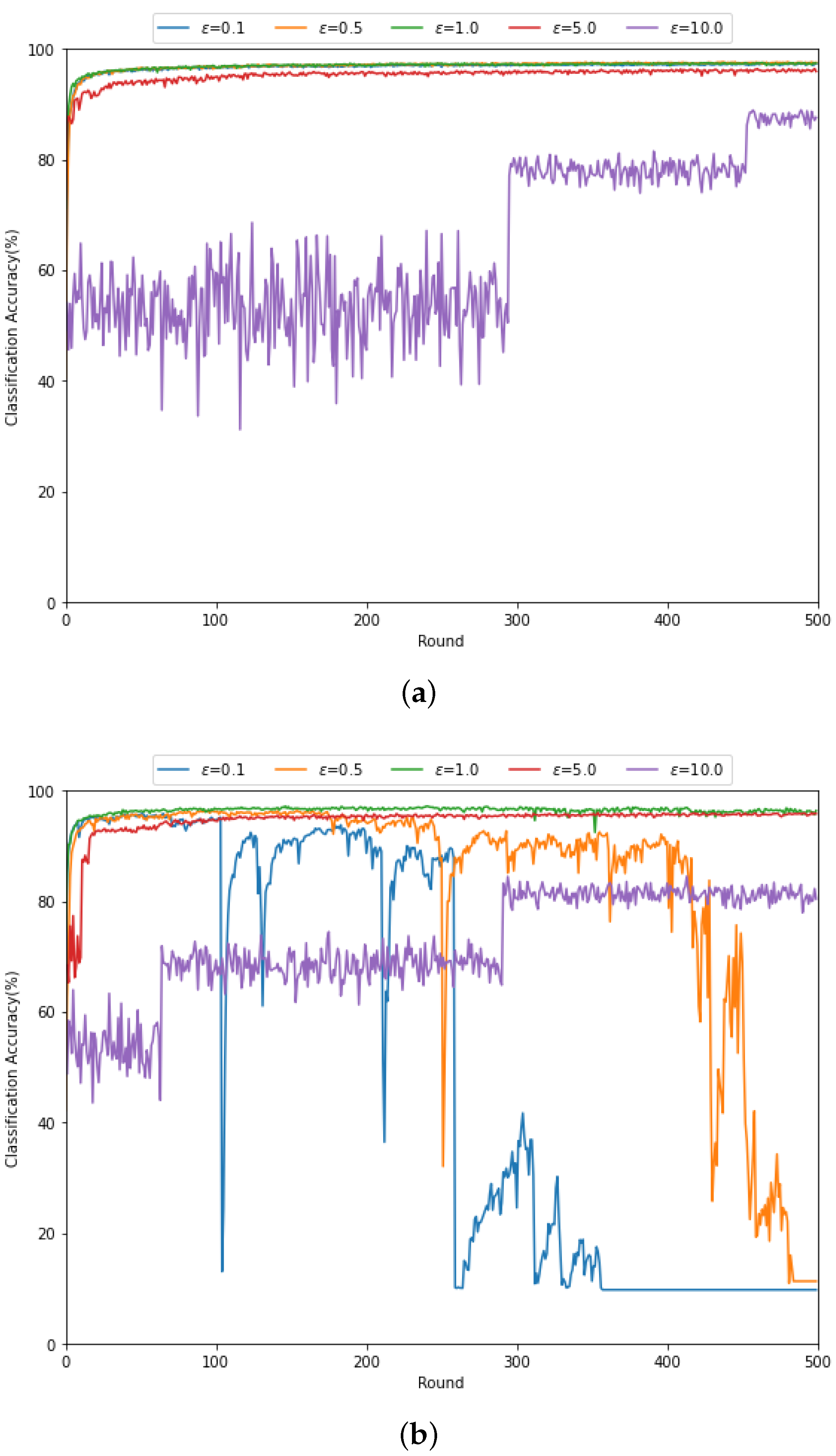 Sensors 21 06791 g005