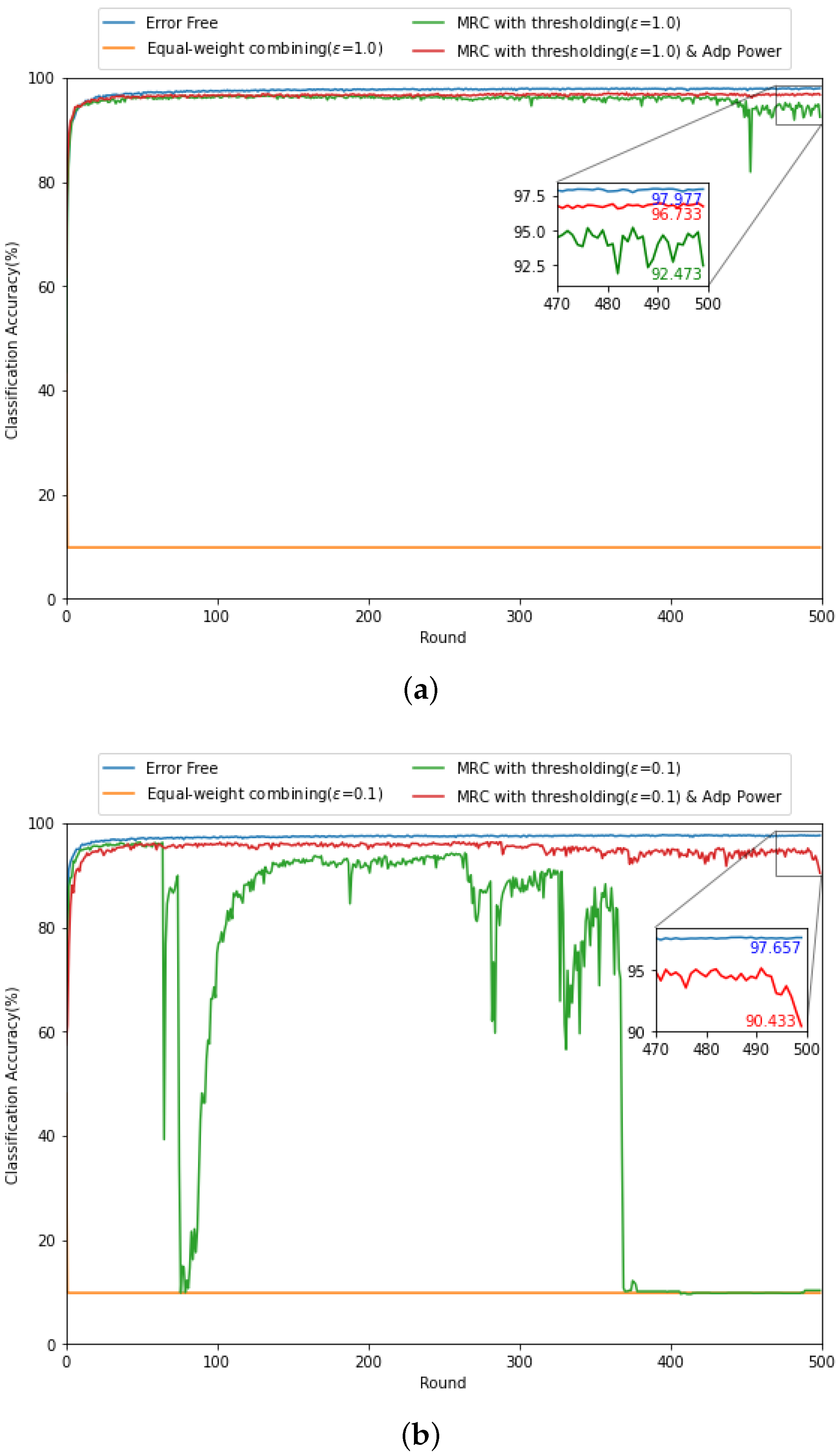 Sensors 21 06791 g006