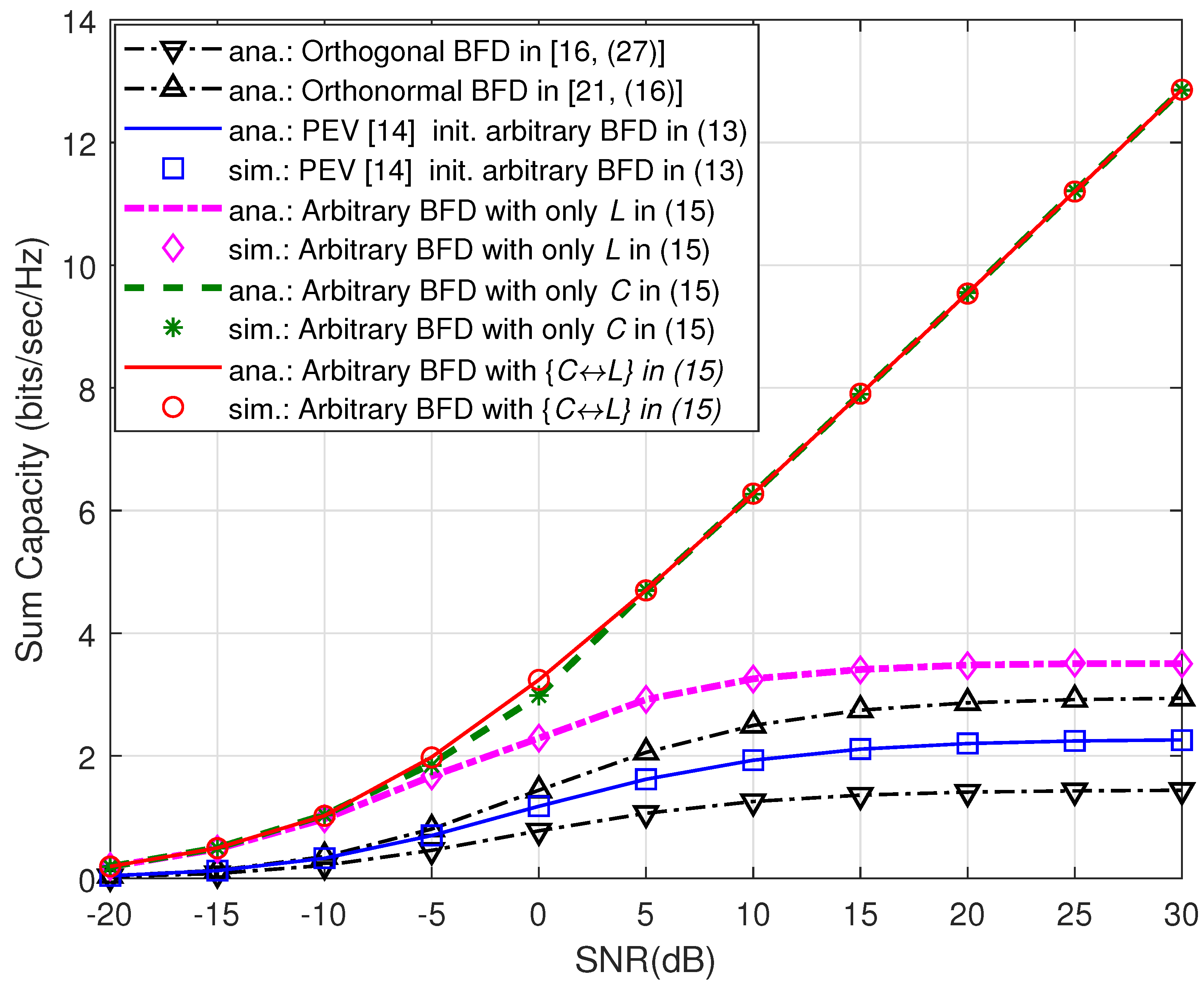 Sensors 21 06792 g005