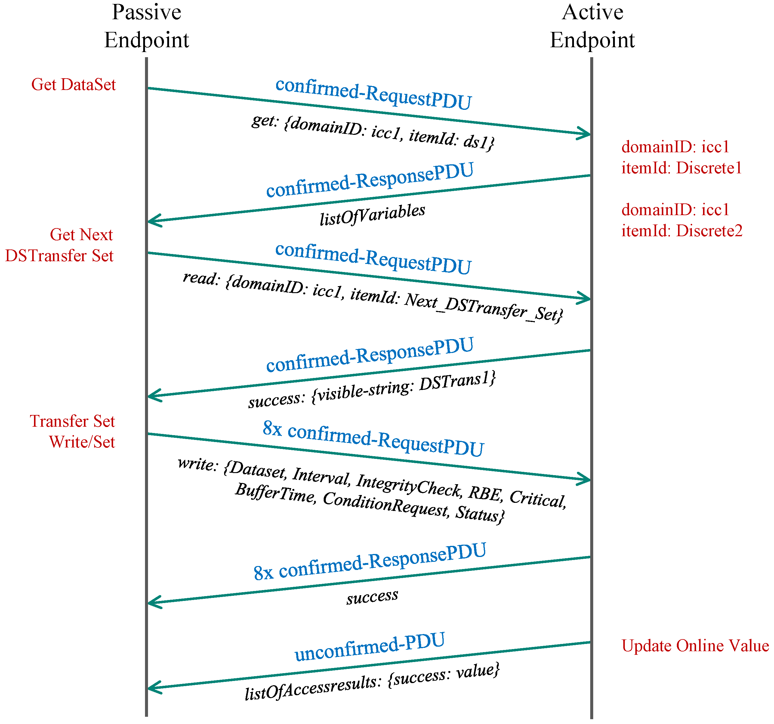 Sensors 21 06793 g003