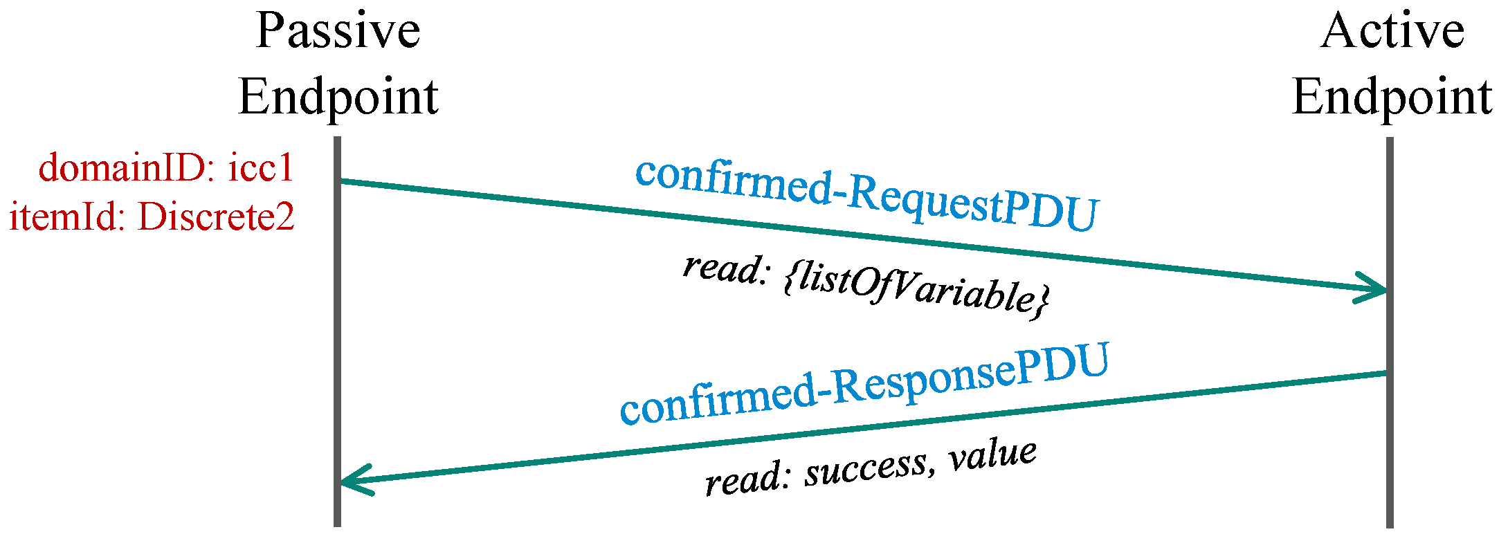 Sensors 21 06793 g004