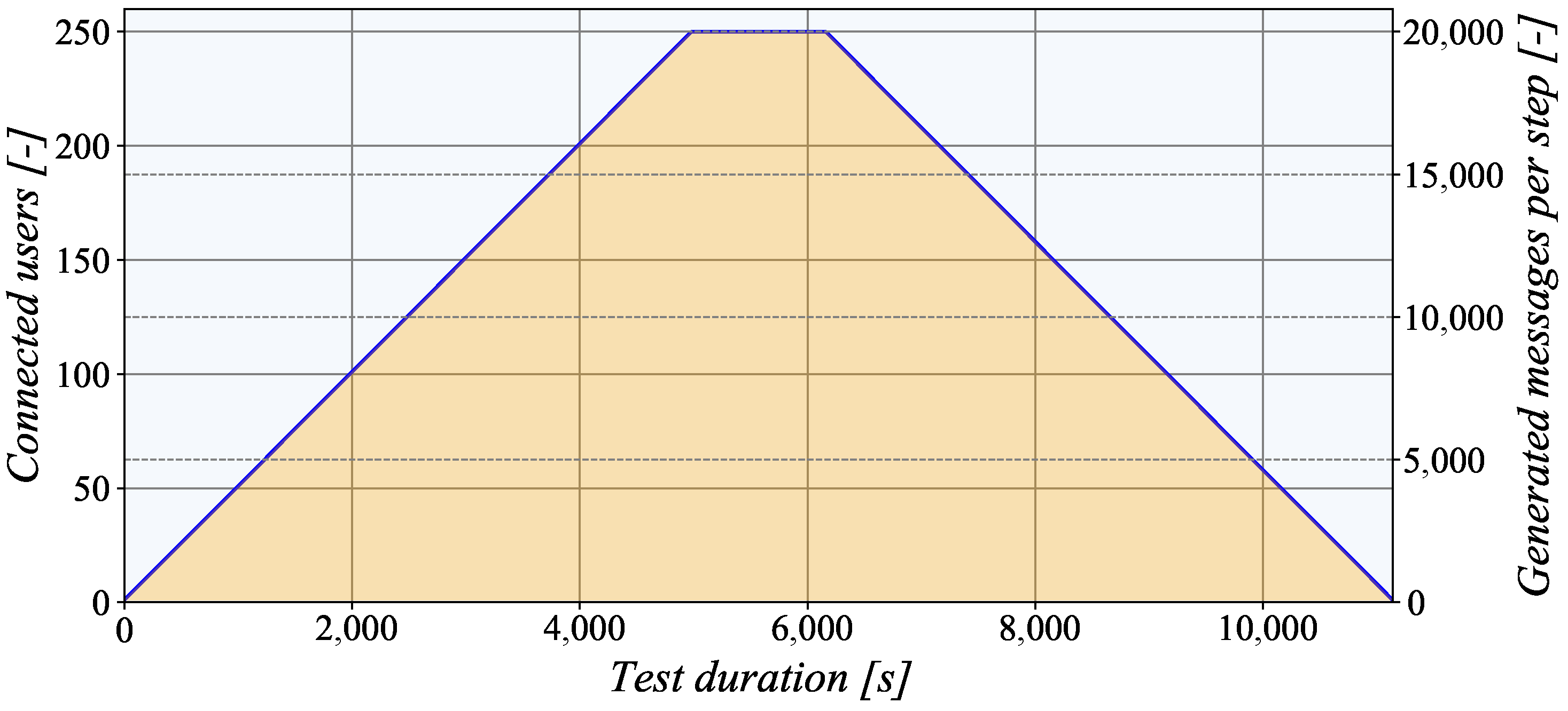 Sensors 21 06793 g009