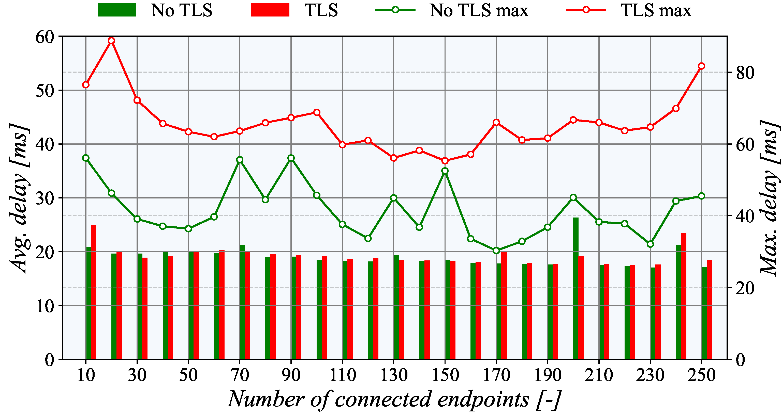 Sensors 21 06793 g010