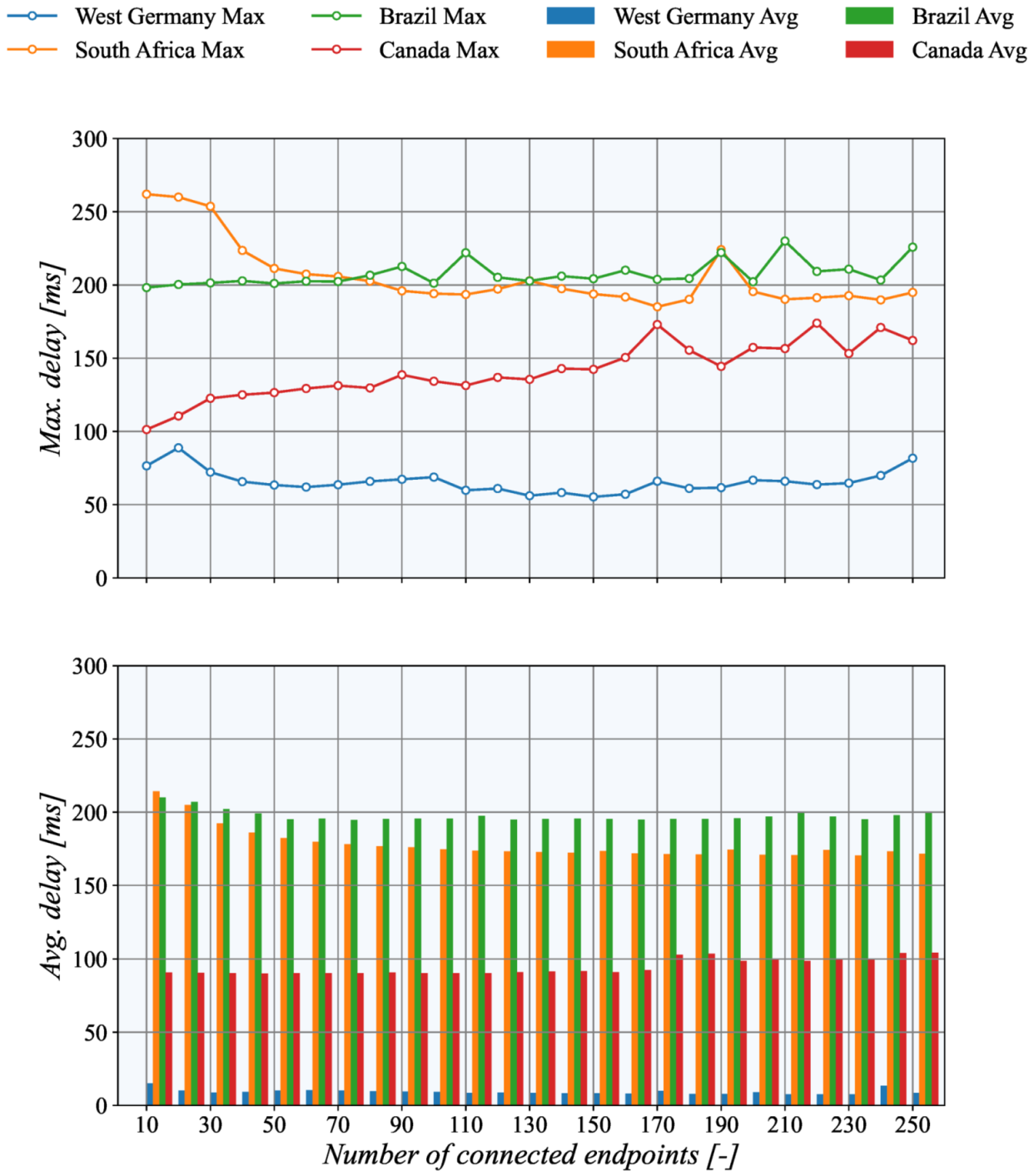 Sensors 21 06793 g011