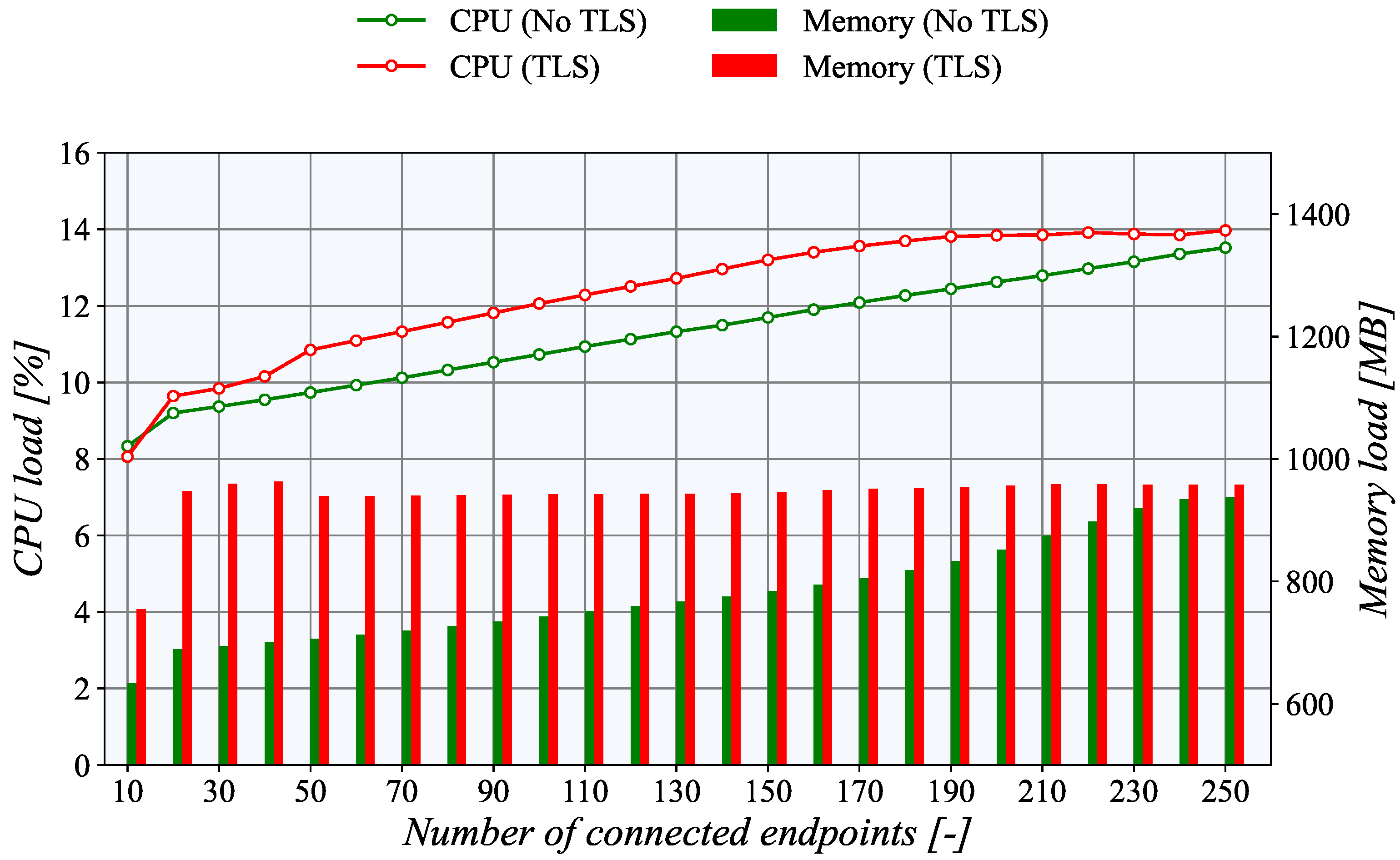 Sensors 21 06793 g012