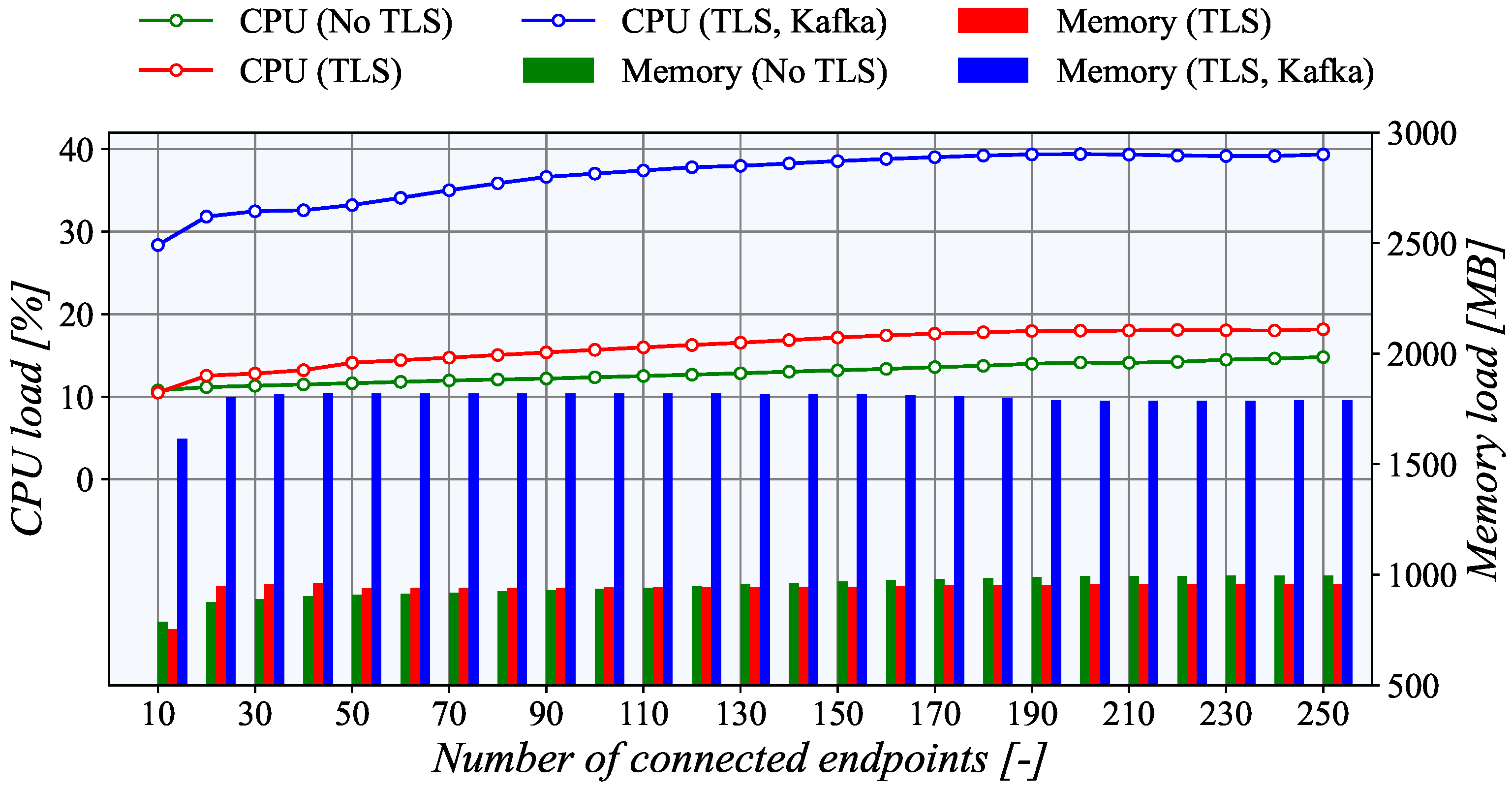 Sensors 21 06793 g013