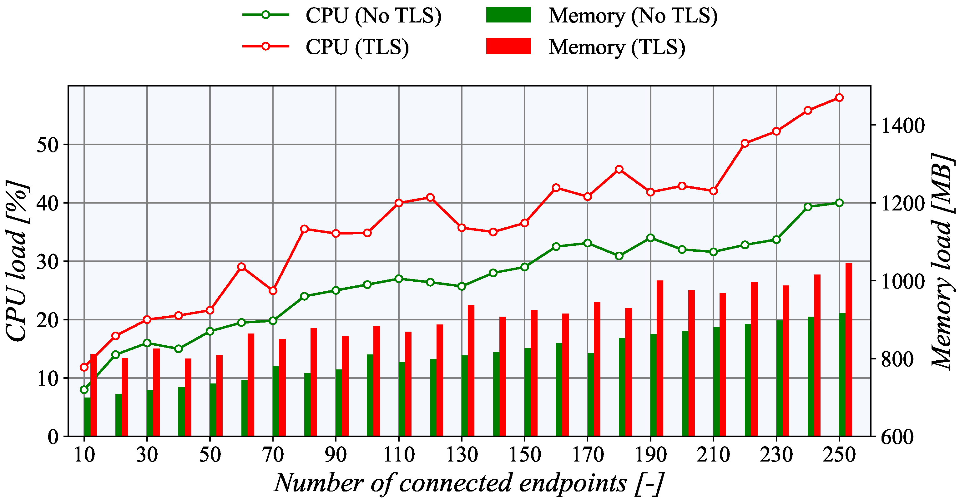 Sensors 21 06793 g014