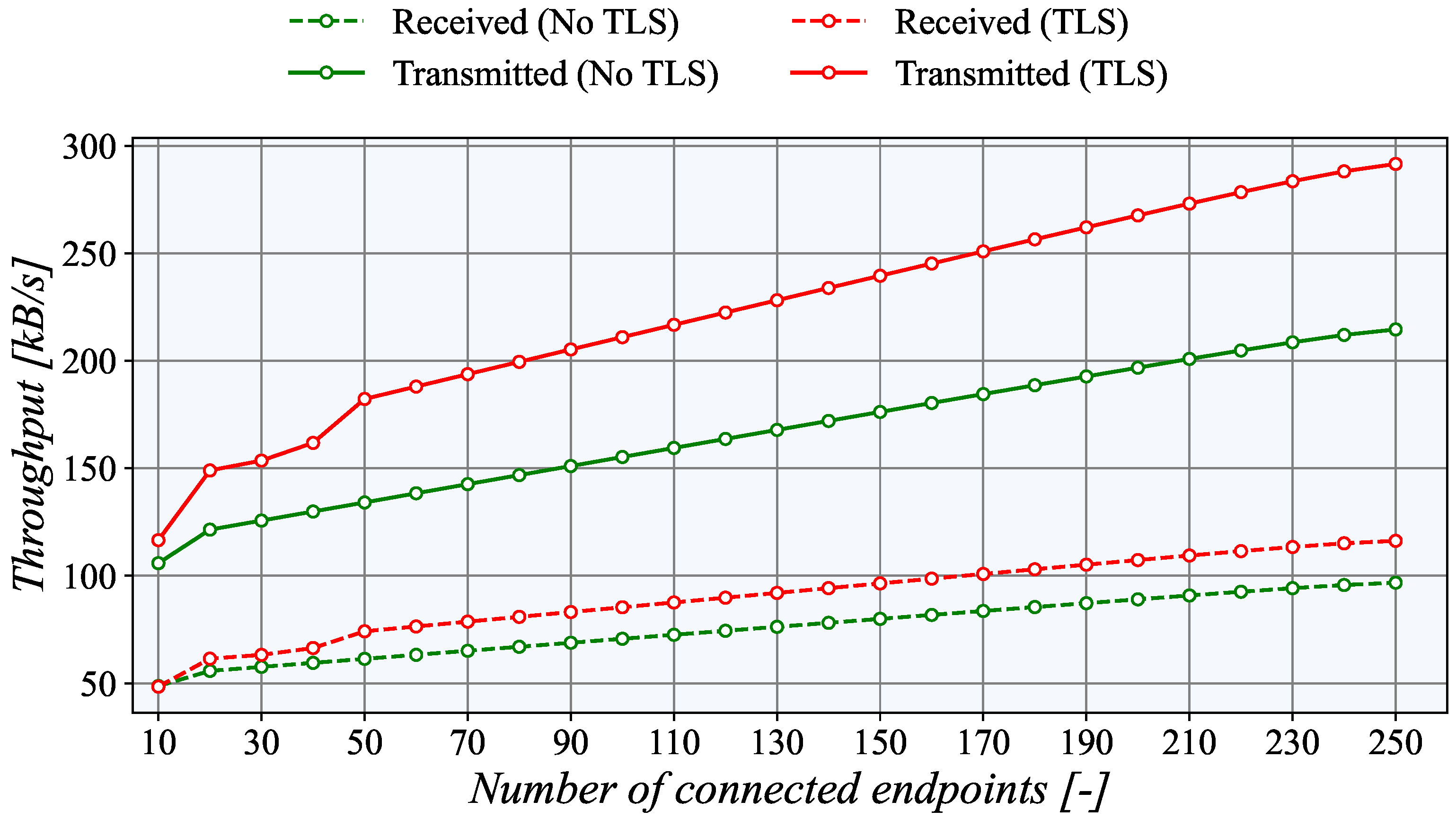 Sensors 21 06793 g015