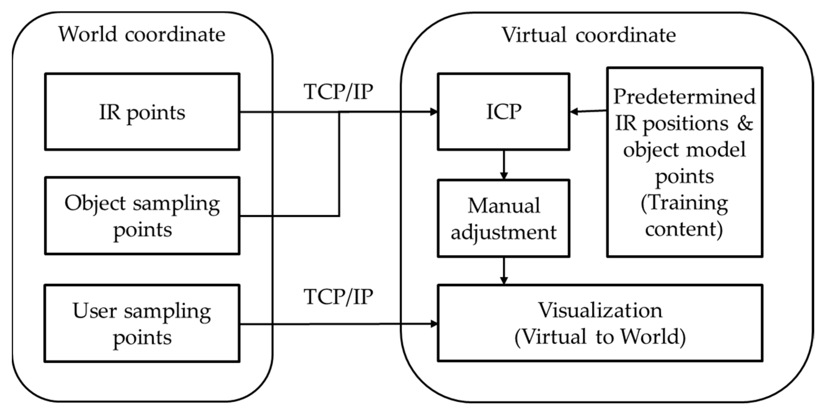 Sensors 21 06794 g008