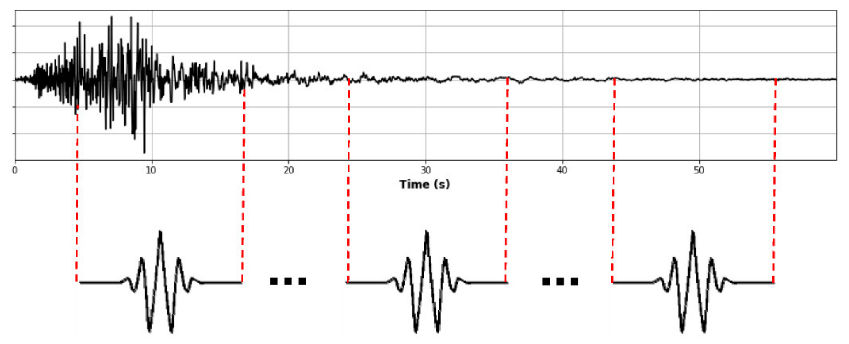 Sensors 21 06795 g006