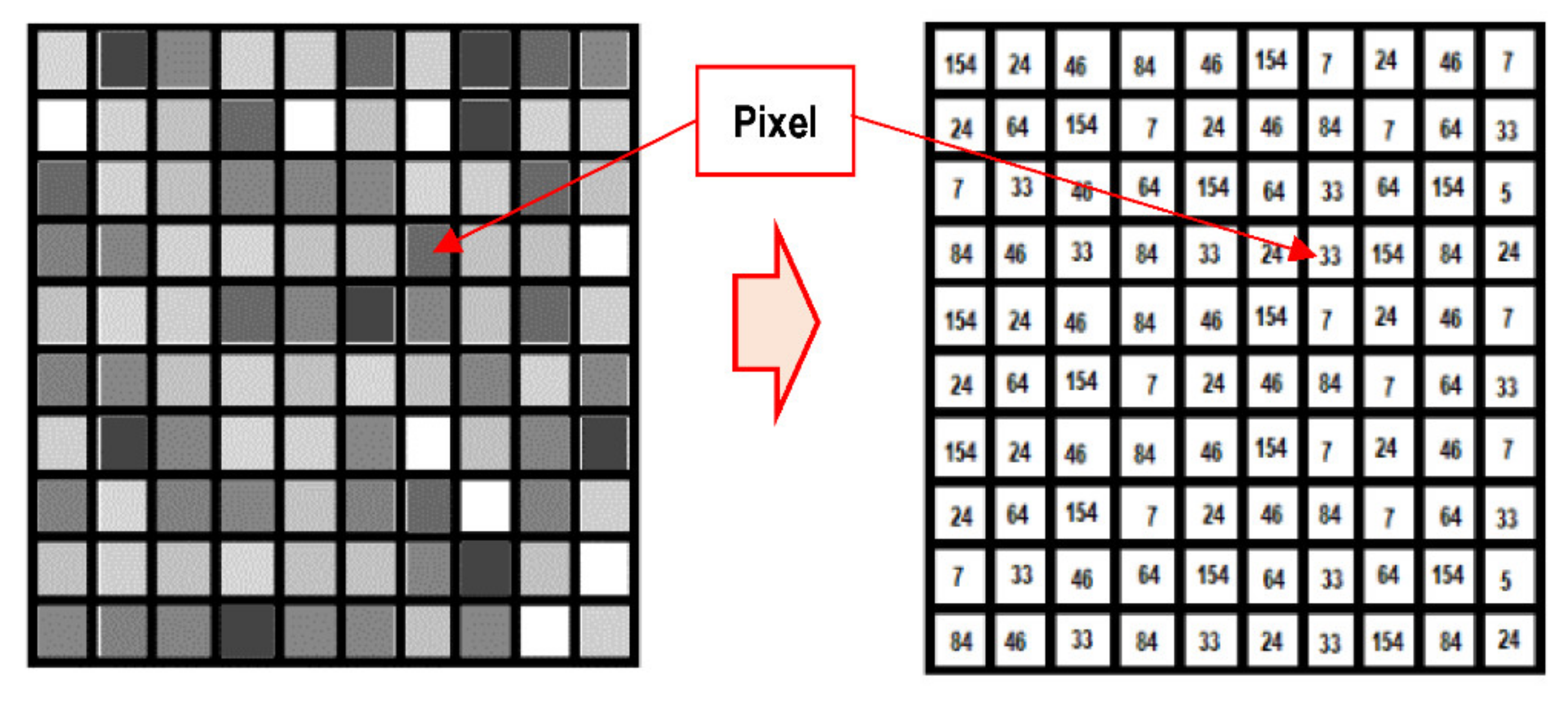 Sensors 21 06795 g008