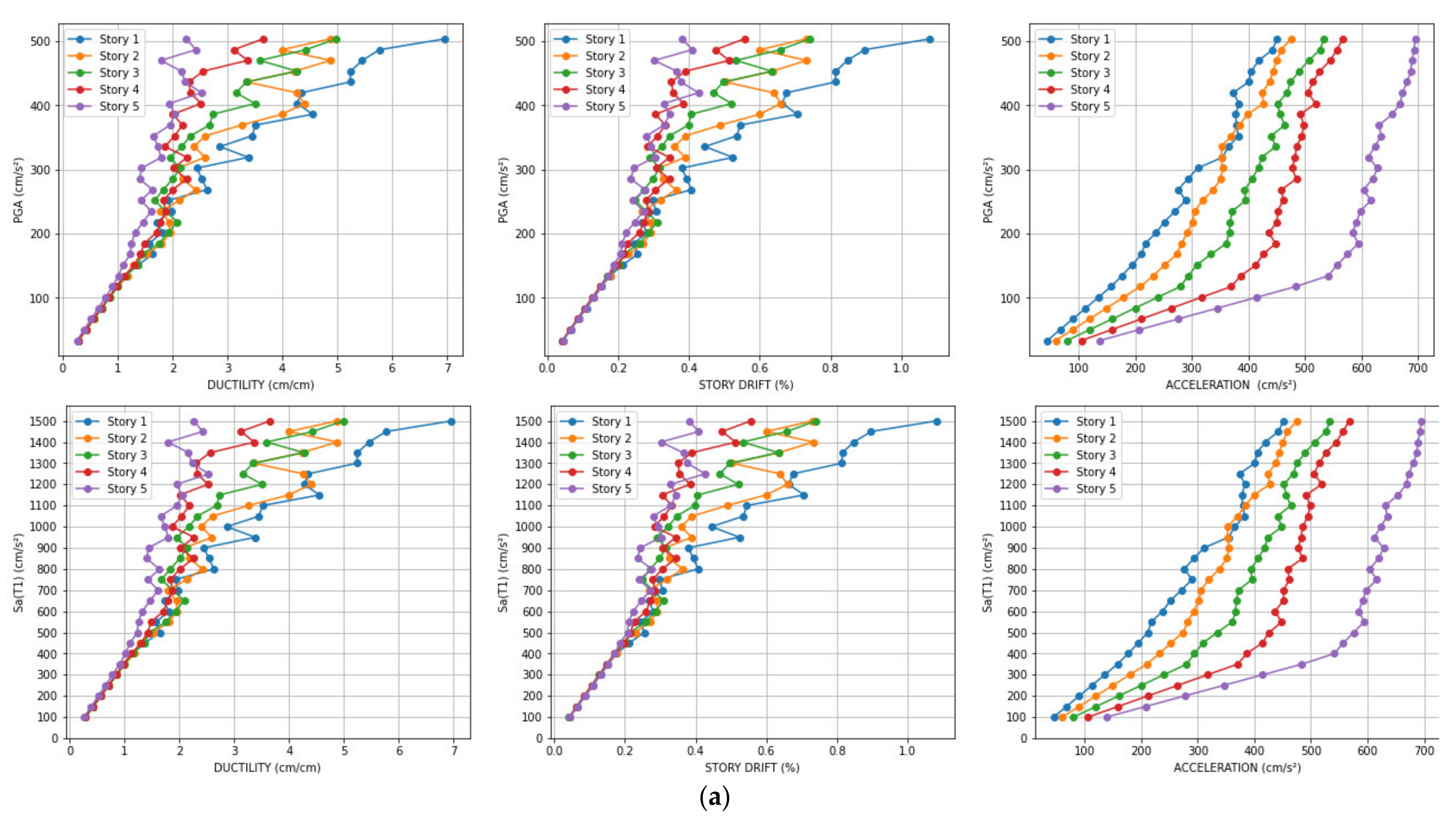 Sensors 21 06795 g018a