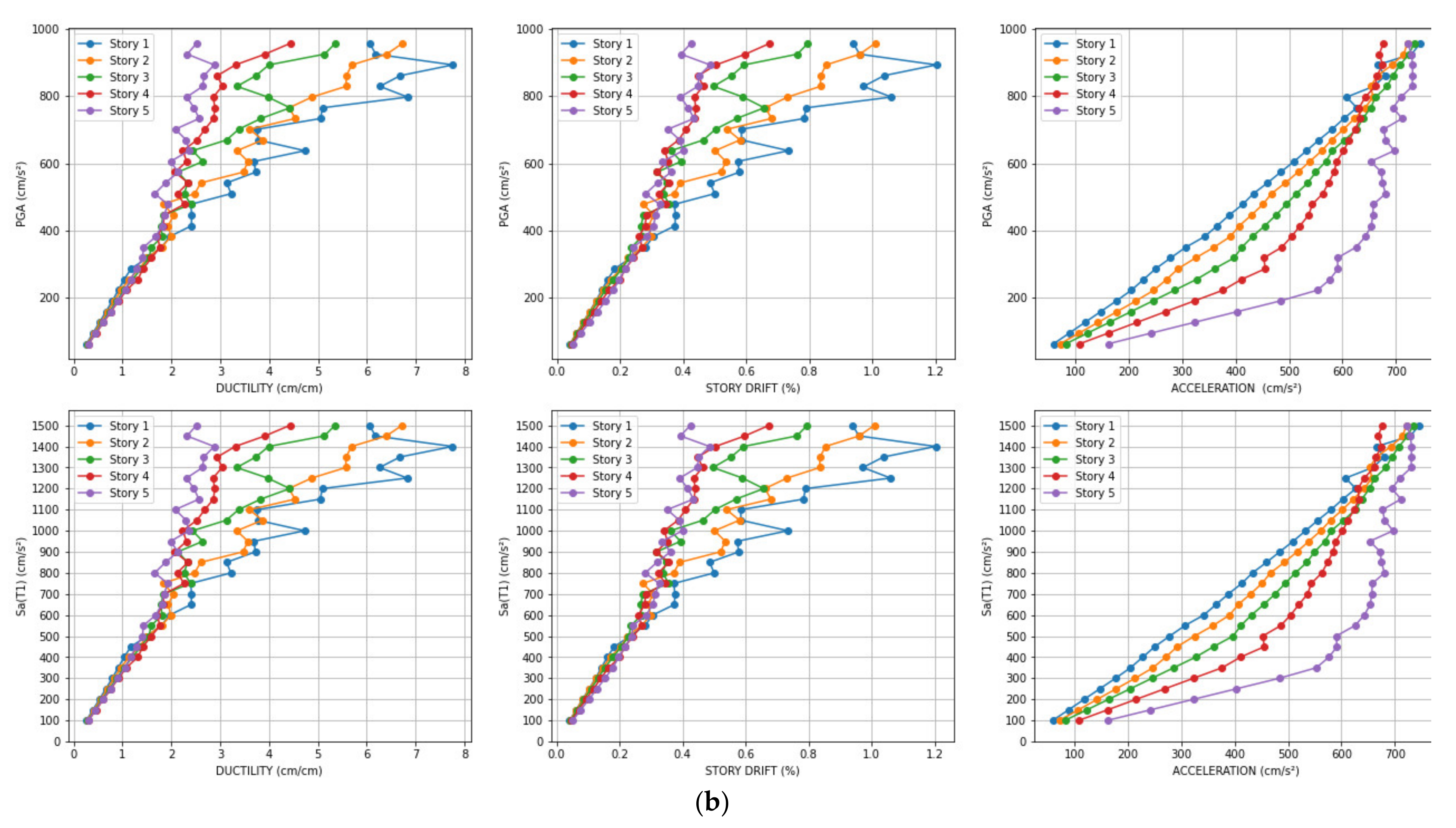 Sensors 21 06795 g018b